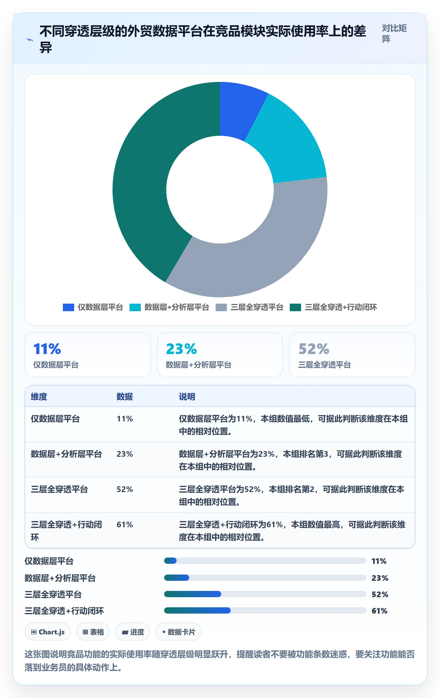 外贸数据分析平台落地清单：竞争对手相关的核心功能事项