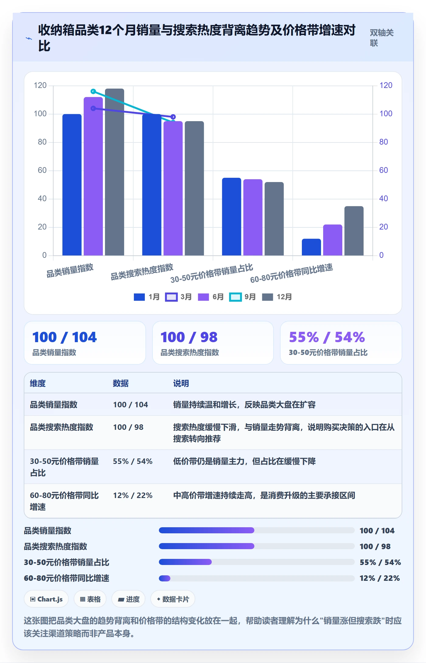 商品分析怎么用？市场需求场景下的入门指南拆解