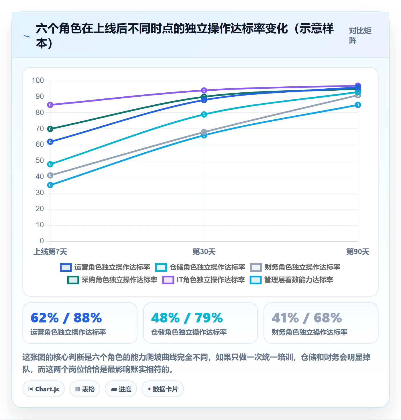 erp跨境电商建设路线:从系统实施到团队培训分几步