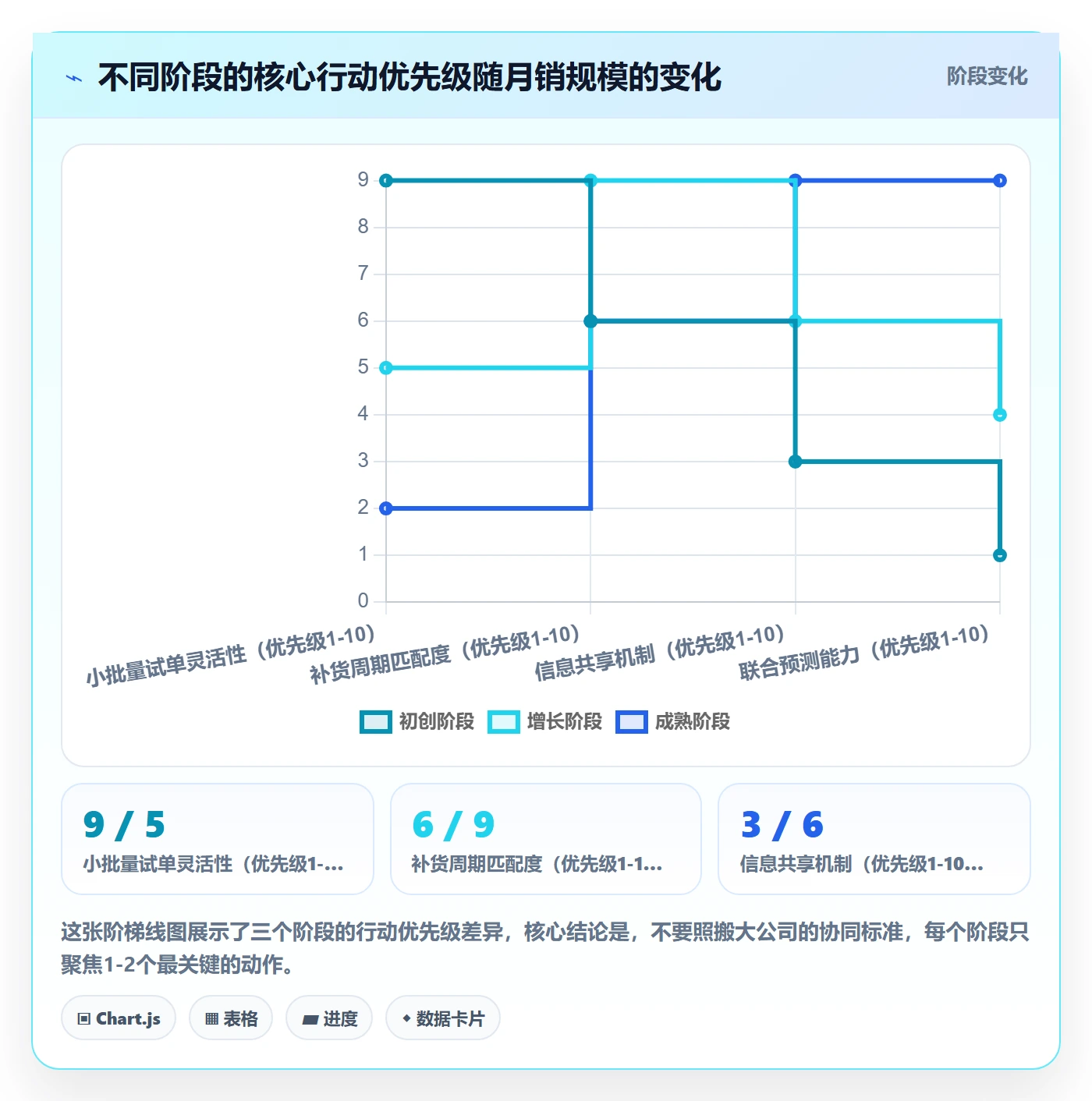 商品分析怎么选？市场需求相关的供应链协同判断标准