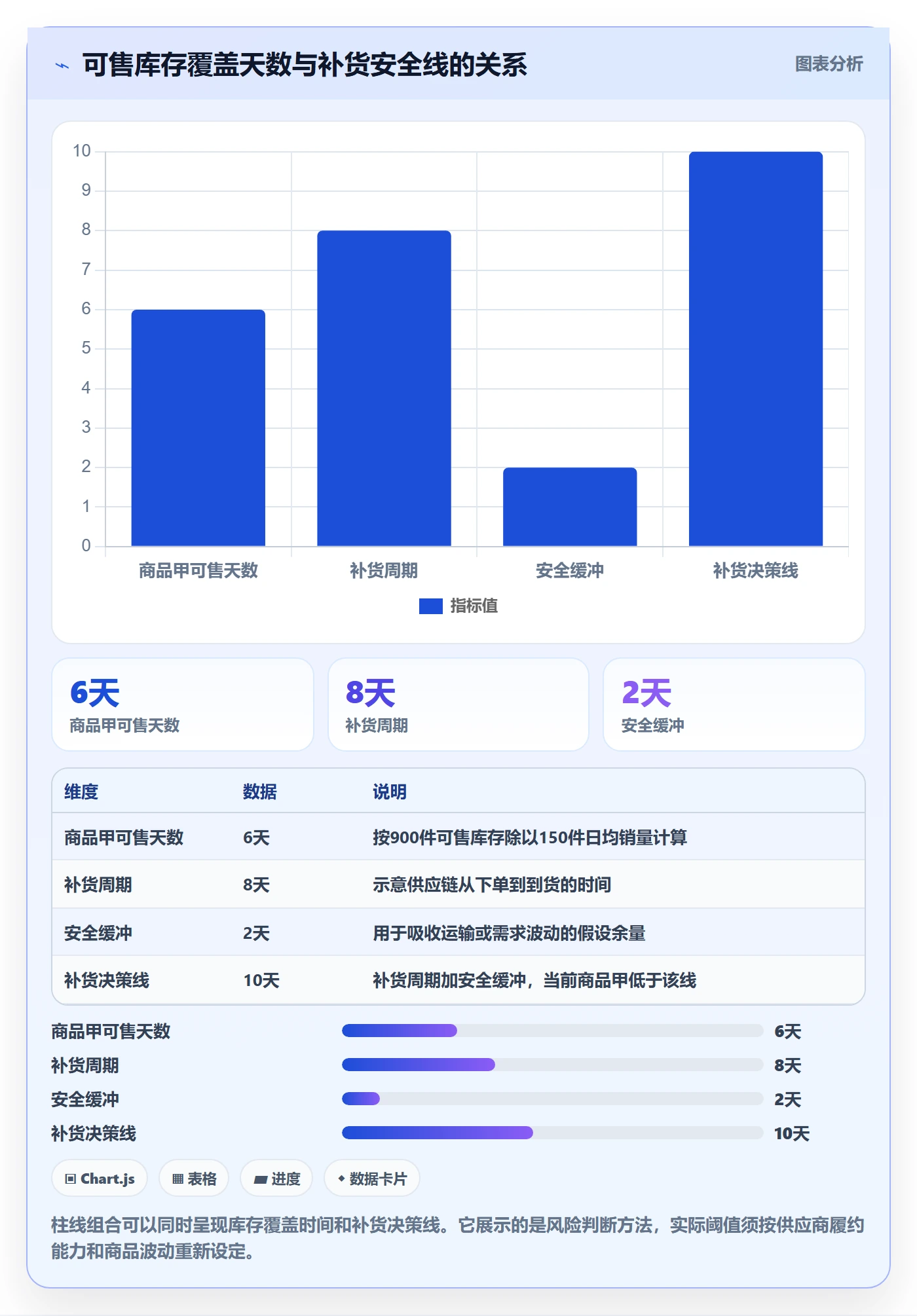 想做好电商数据查询网站，先掌握旺季准备中的数据口径