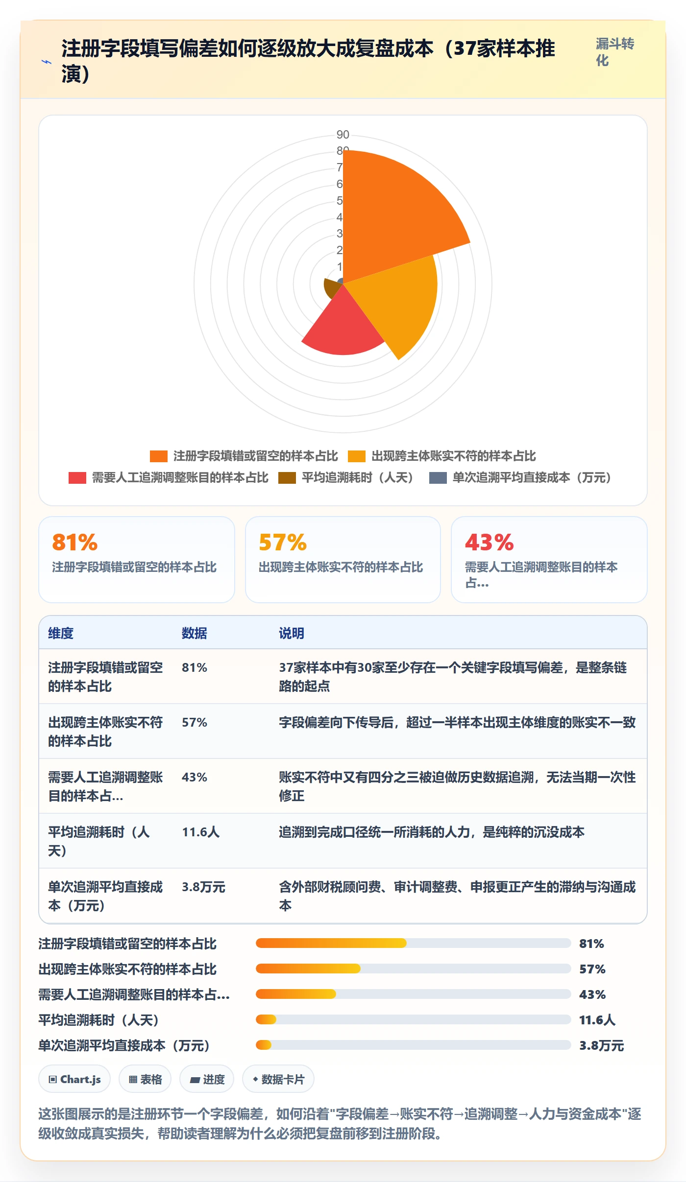 跨境电商一站式服务避坑指南：公司注册环节的数据复盘要注意什么
