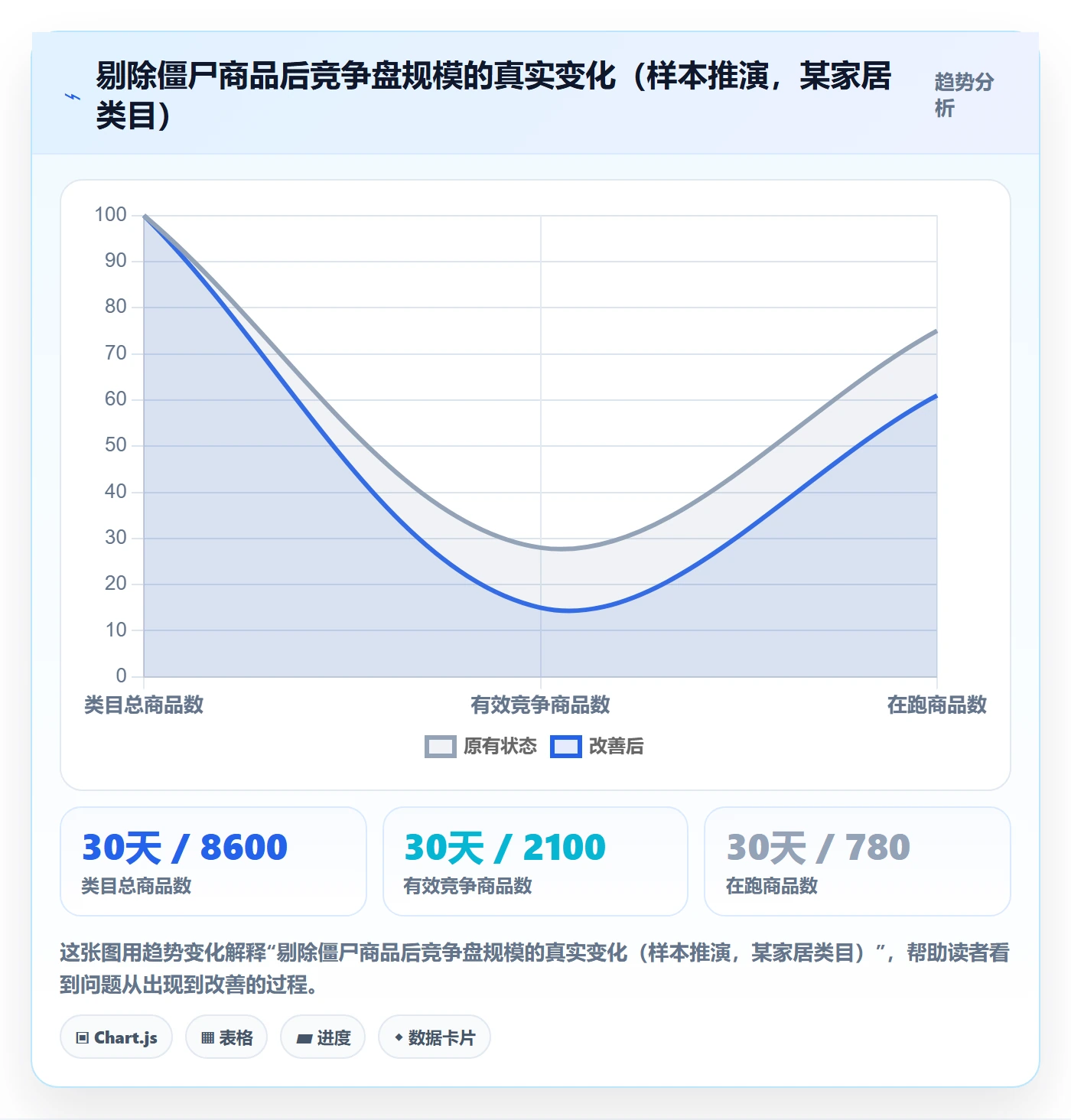 商品分析怎么选？竞争强度相关的案例拆解判断标准