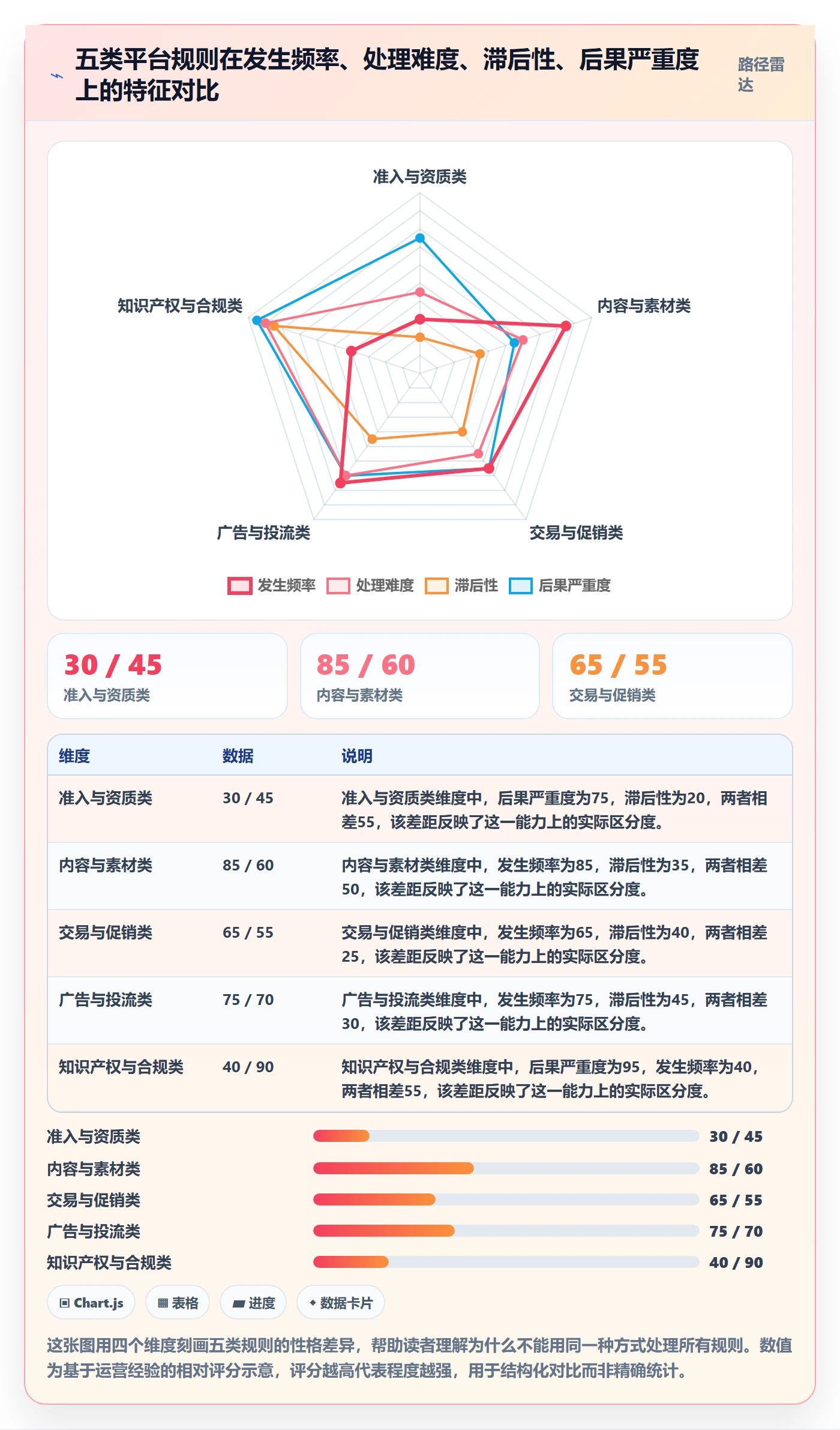 跨境电商一站式服务场景解析：运营推广中的平台规则怎么处理