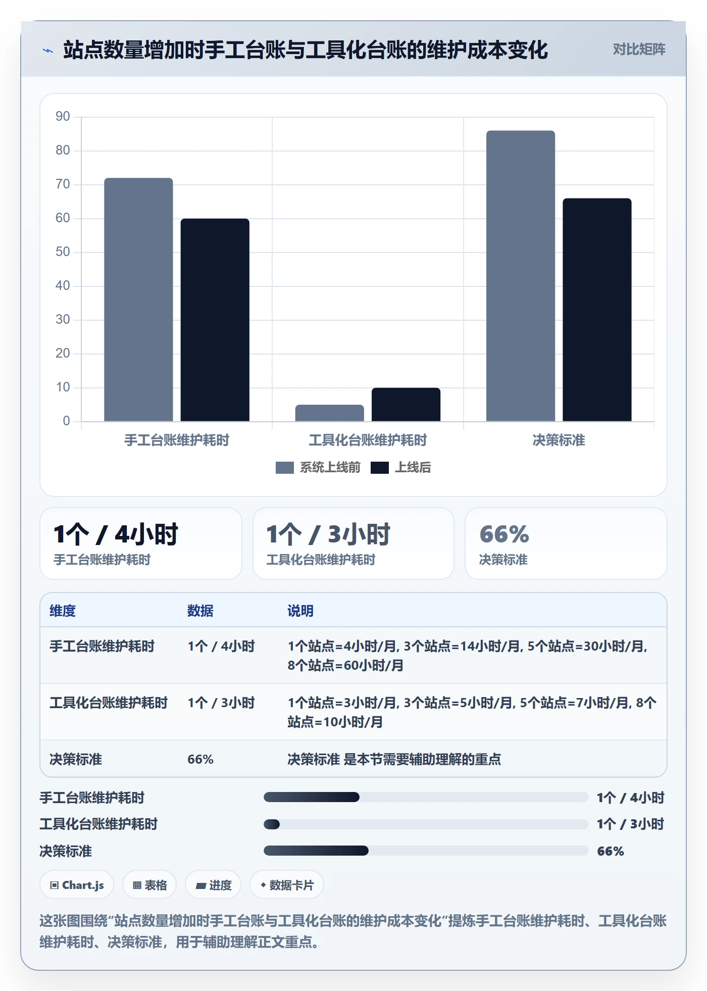 跨境电商一站式服务怎么管？以税务合规为核心的合规管理方案