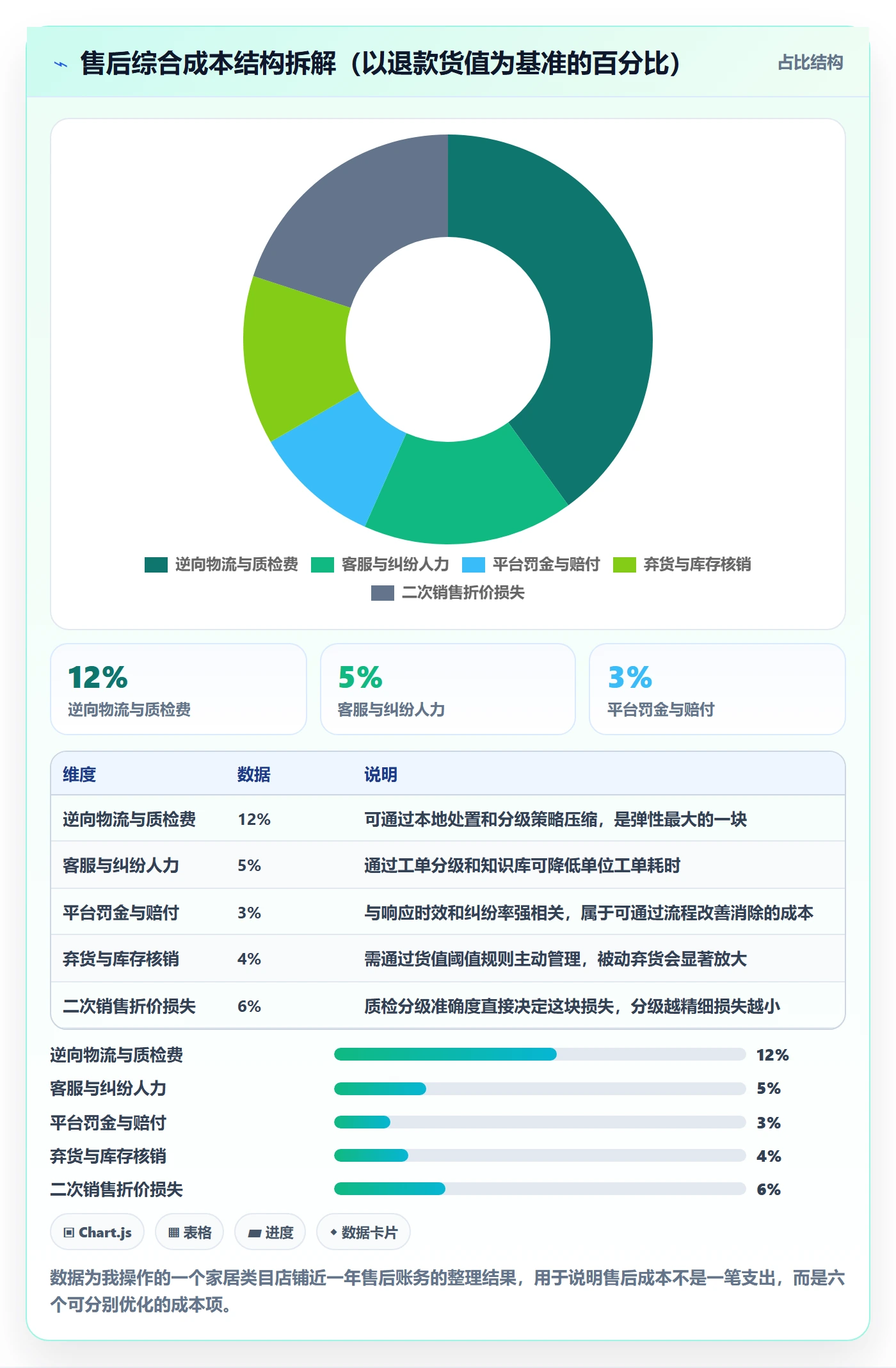 跨境电商一站式服务标准化管理全解析：重点看懂售后服务