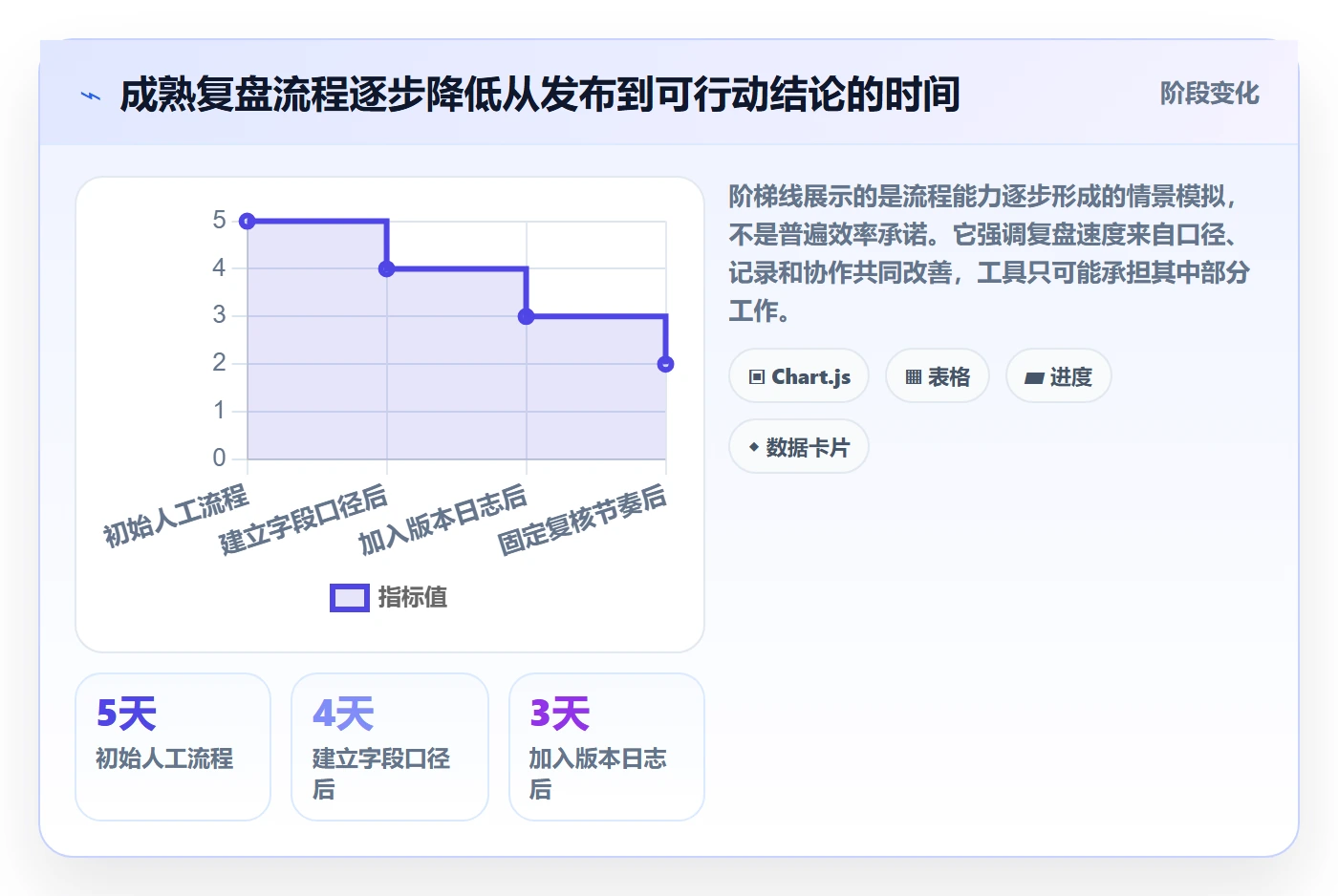 temu实战复盘：从商品发布验证数据复盘效果