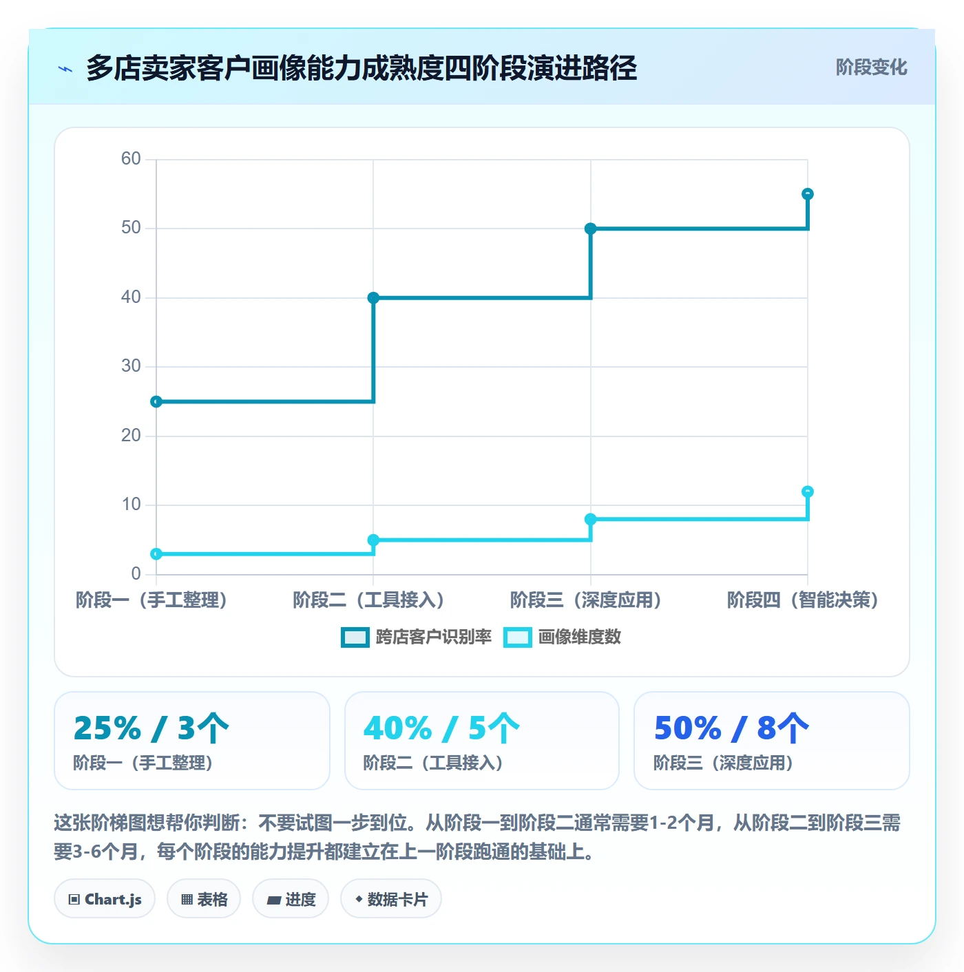 外贸数据分析平台多店经营全解析：重点看懂客户画像