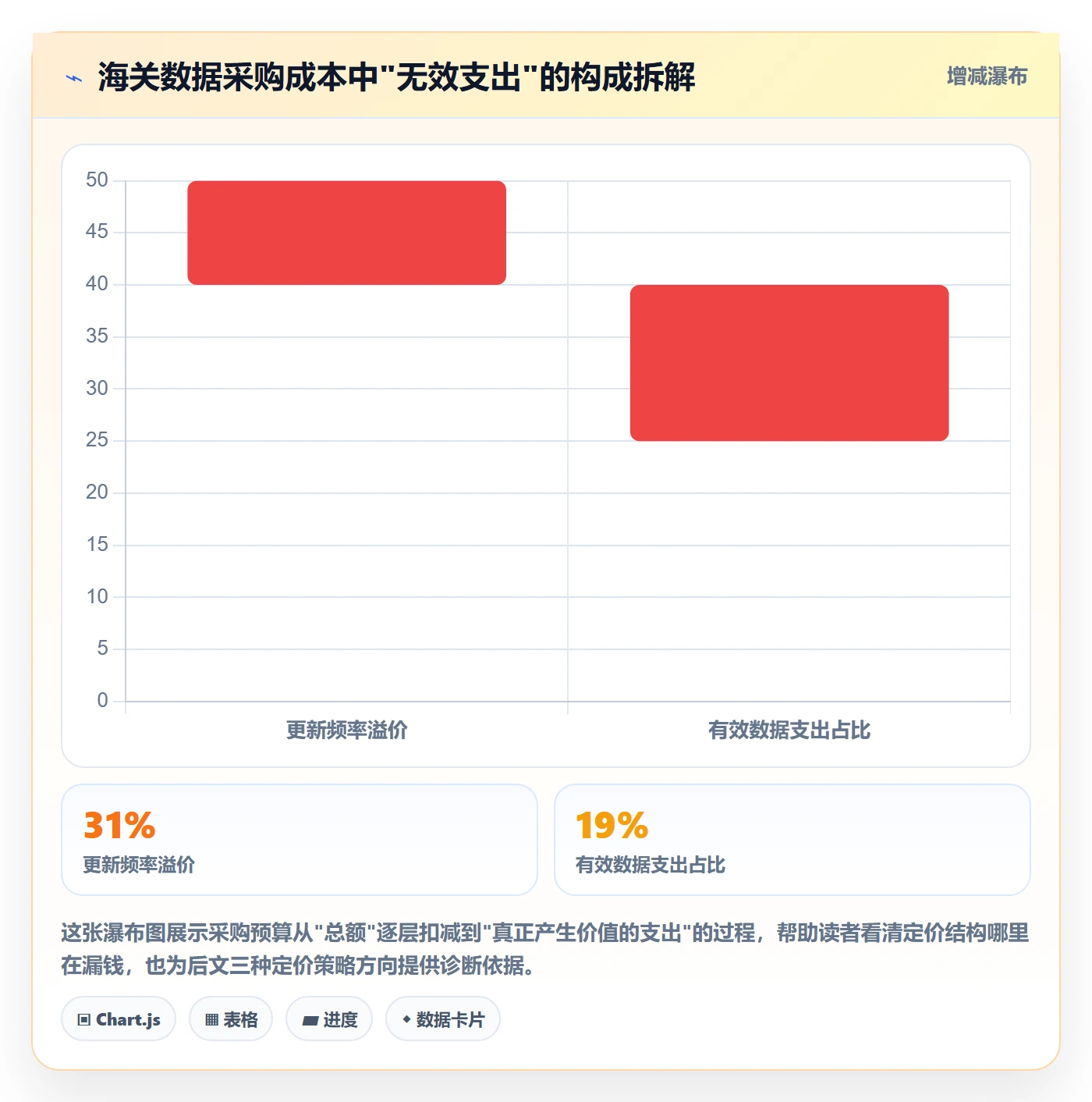 外贸数据分析平台升级方案：用定价策略改善海关数据