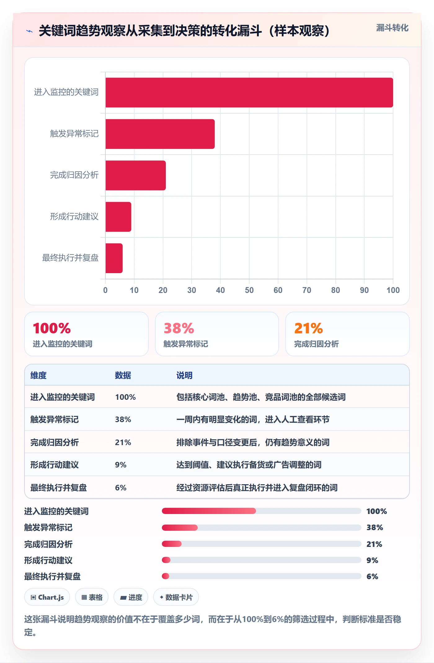 亚马逊软件执行标准：关键词工具环节如何体现趋势观察