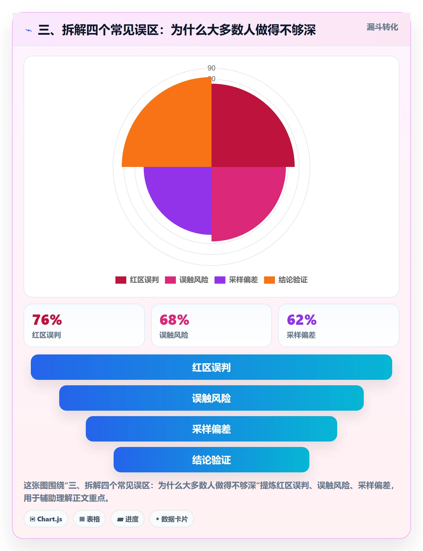 三、拆解四个常见误区：为什么大多数人做得不够深