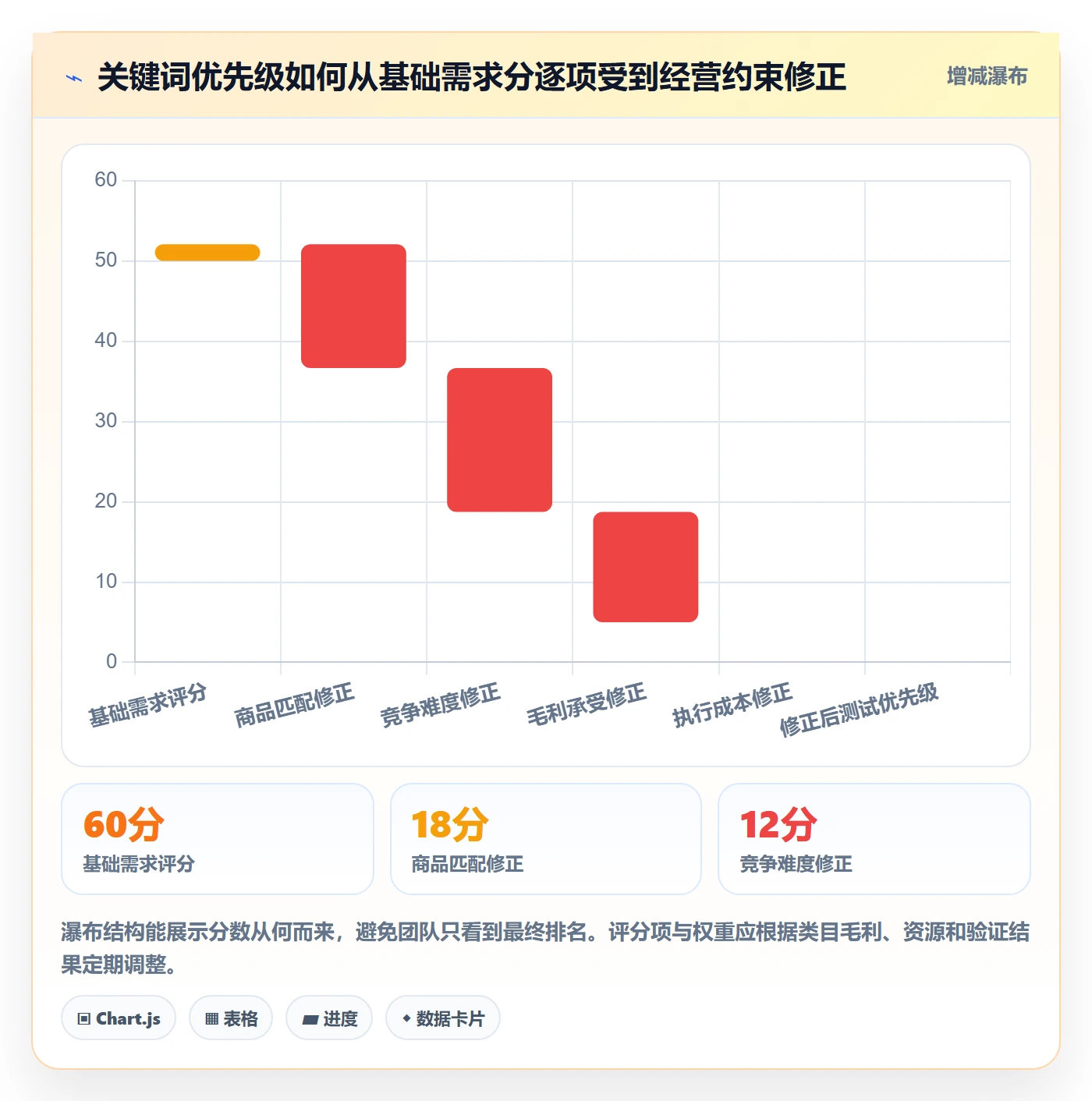 电商数据查询网站应用思路：围绕关键词搜索拆解效率提升