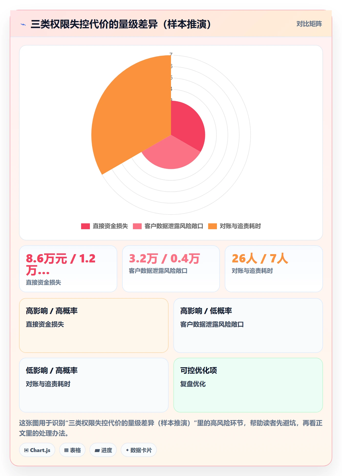 erp跨境电商应用思路：围绕权限管理拆解流程设计
