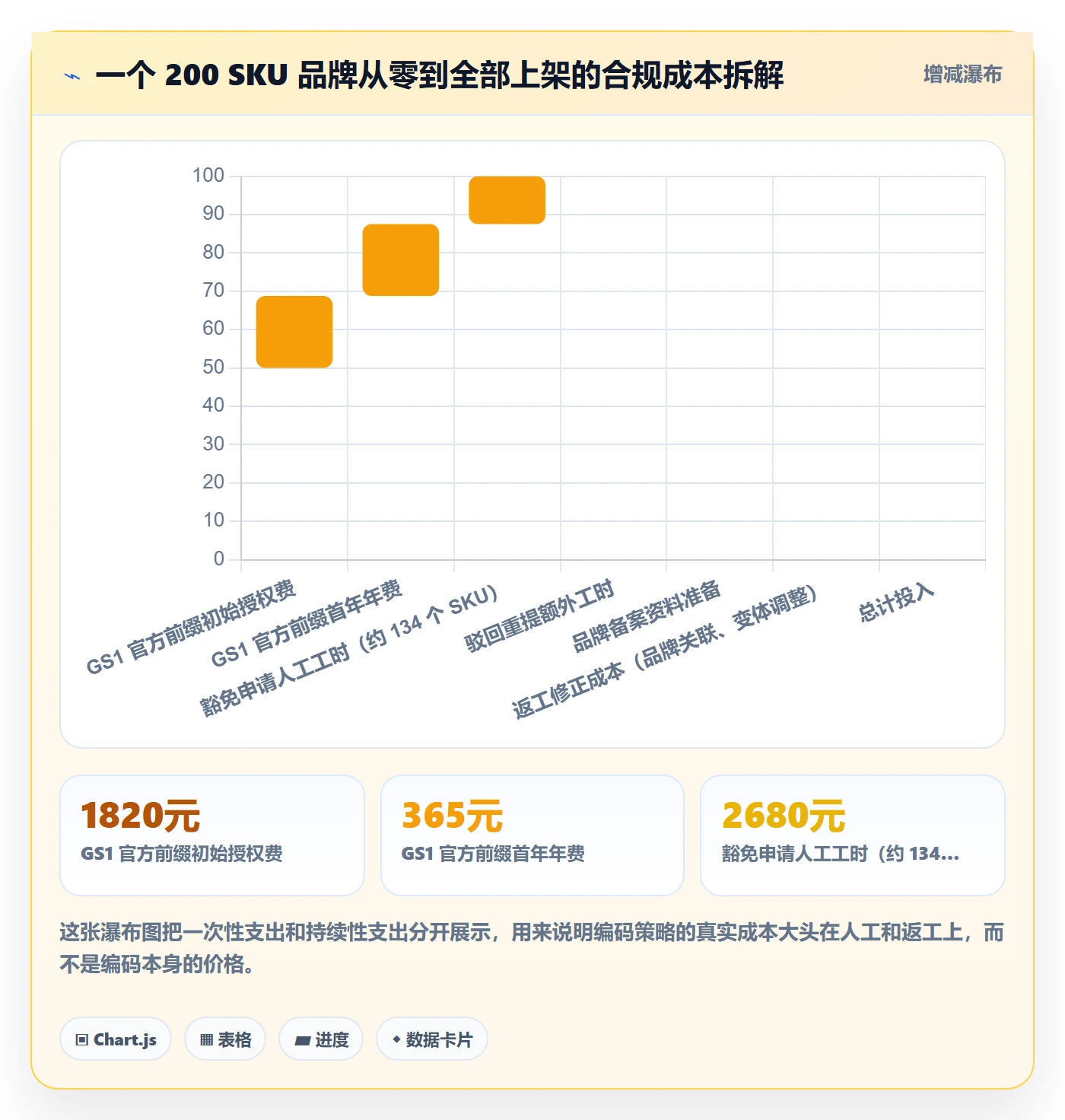 UPC码实用方法：围绕豁免申请建立进阶玩法