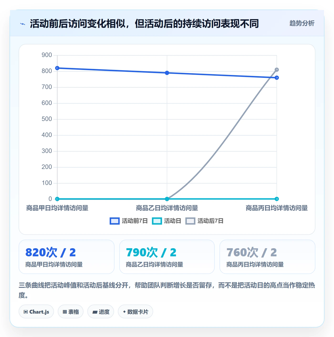 想做好电商数据查询网站，先掌握日常管理中的商品热度