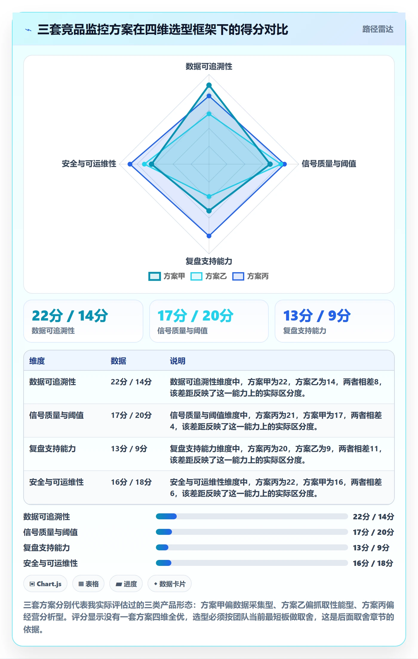亚马逊软件怎么选？竞品监控相关的季度复盘判断标准