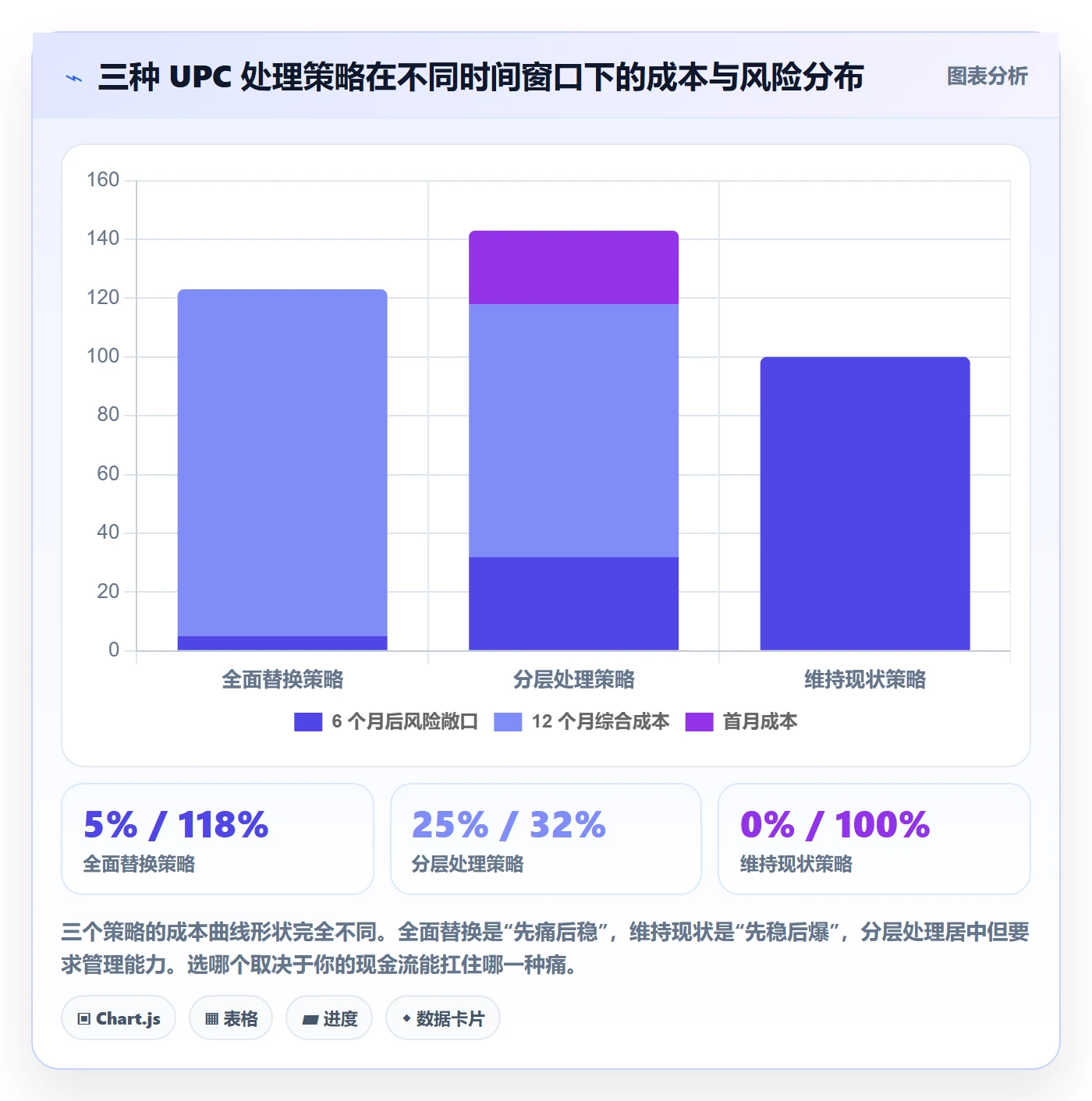 UPC码怎么落地？从合规风险讲清支付结算