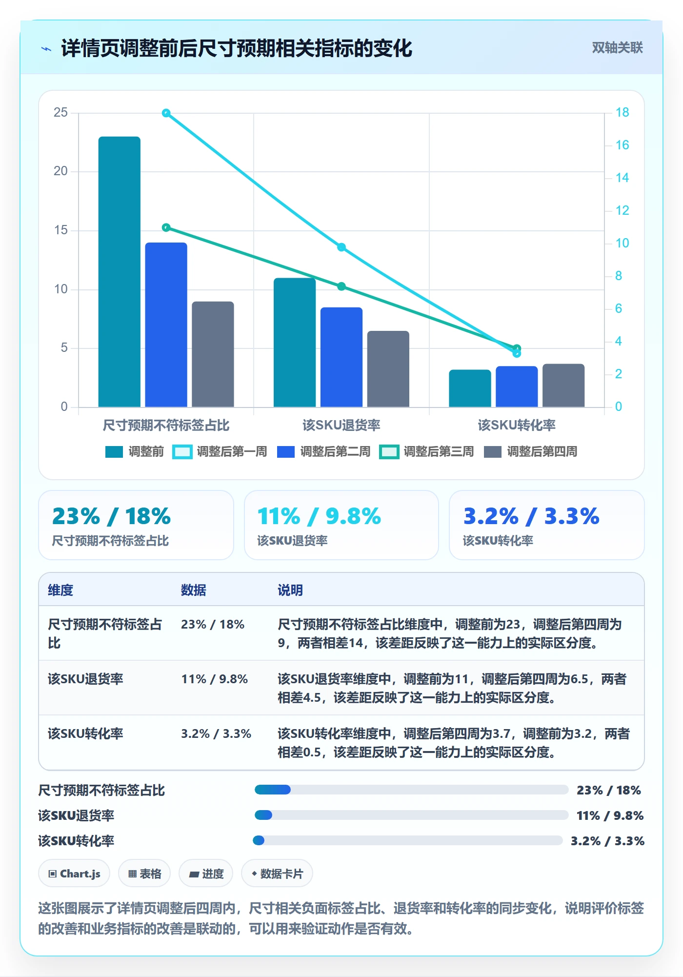 商品分析运营框架：把用户评价纳入日常管理