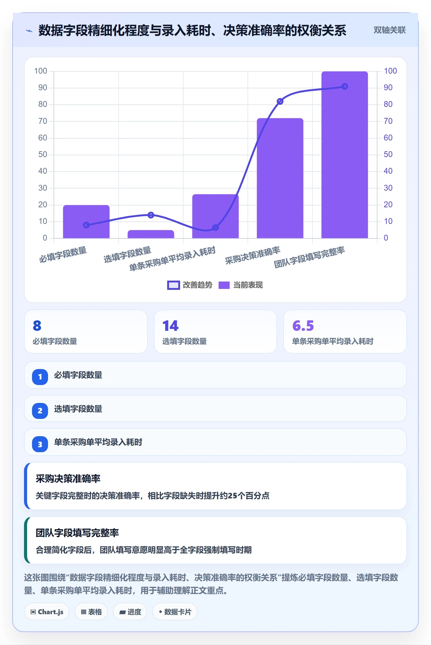 跨境电商一站式服务使用技巧：选品采购对应的日常管理方法