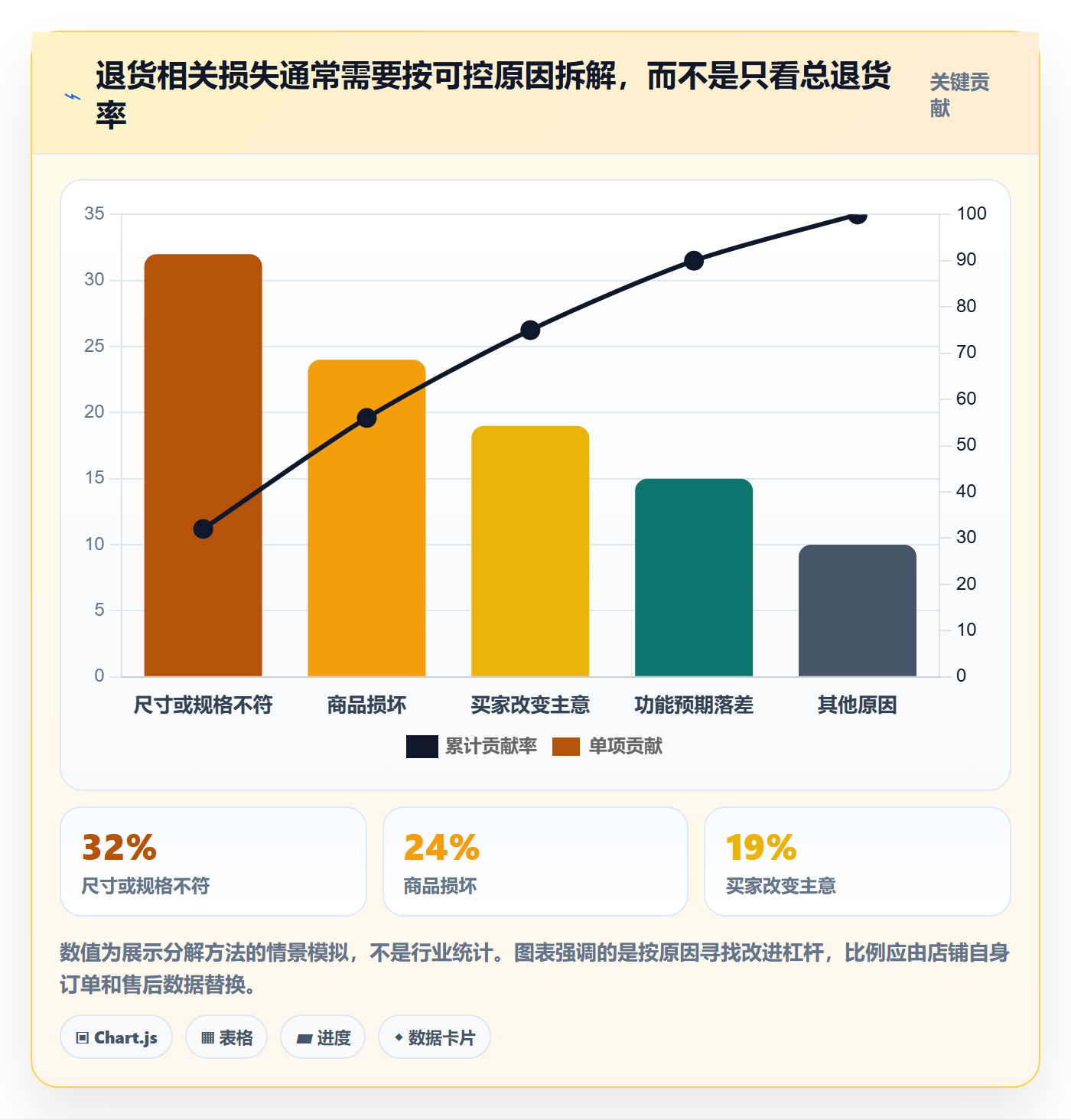 跨境电商操作手册：平台规则对应的定价策略步骤