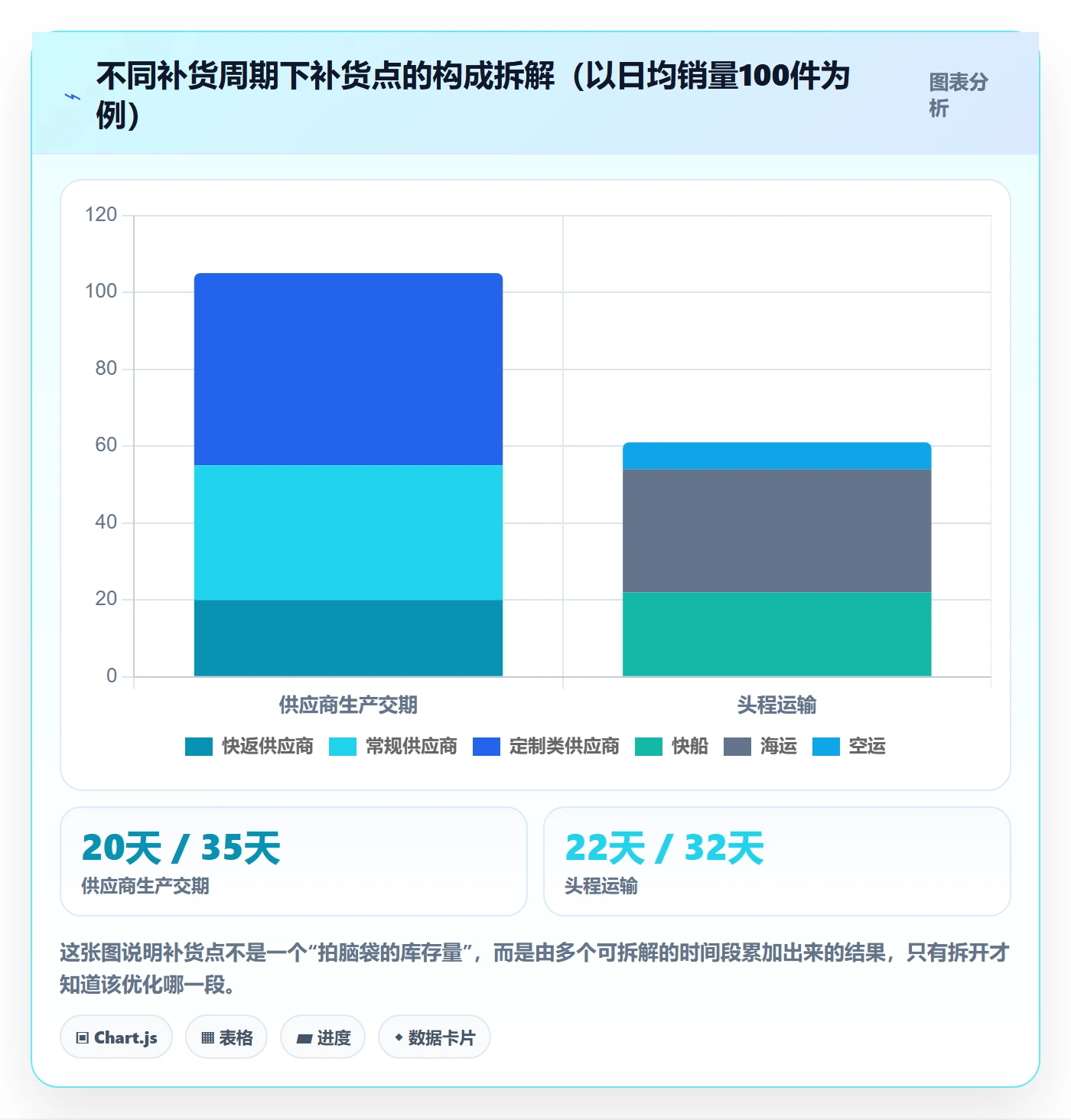 erp跨境电商进阶课：围绕采购补货完善广告投放
