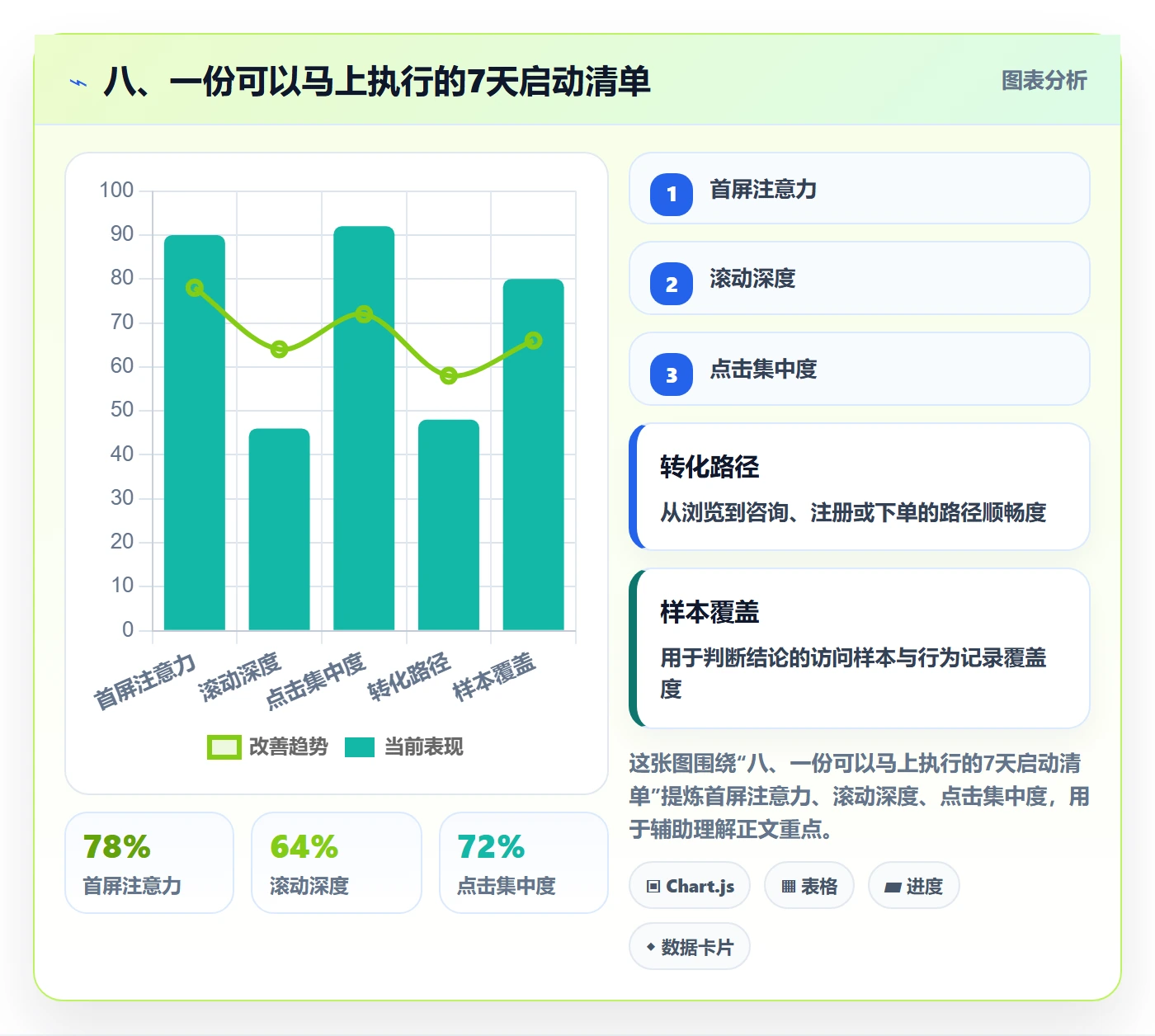 八、一份可以马上执行的7天启动清单