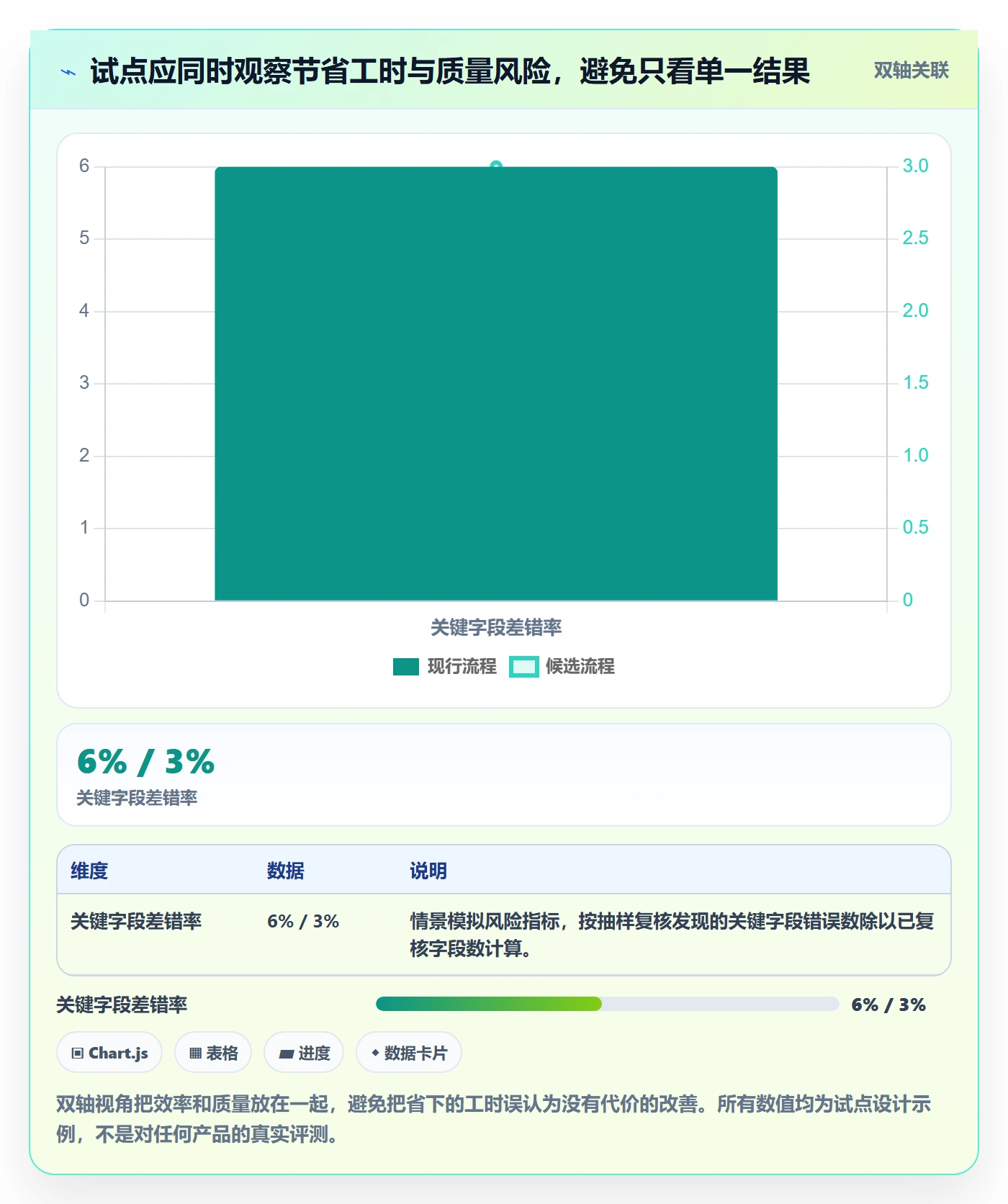 temu业务拆解：商品发布为什么影响工具对比