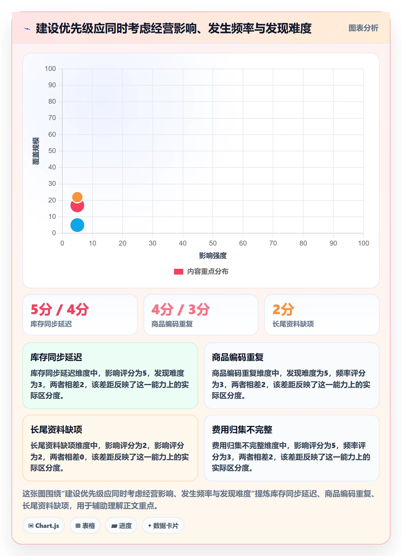 temu建设路线：从半托管模式到标准化管理分几步