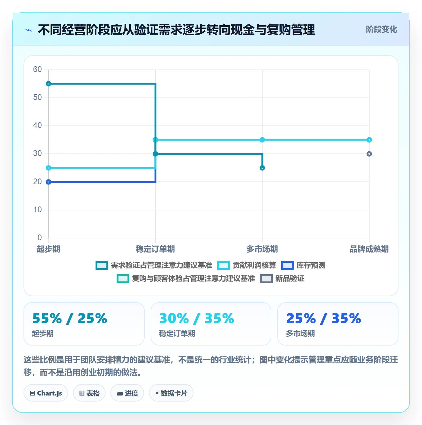 跨境电商怎么管？以品牌增长为核心的中小商家方案