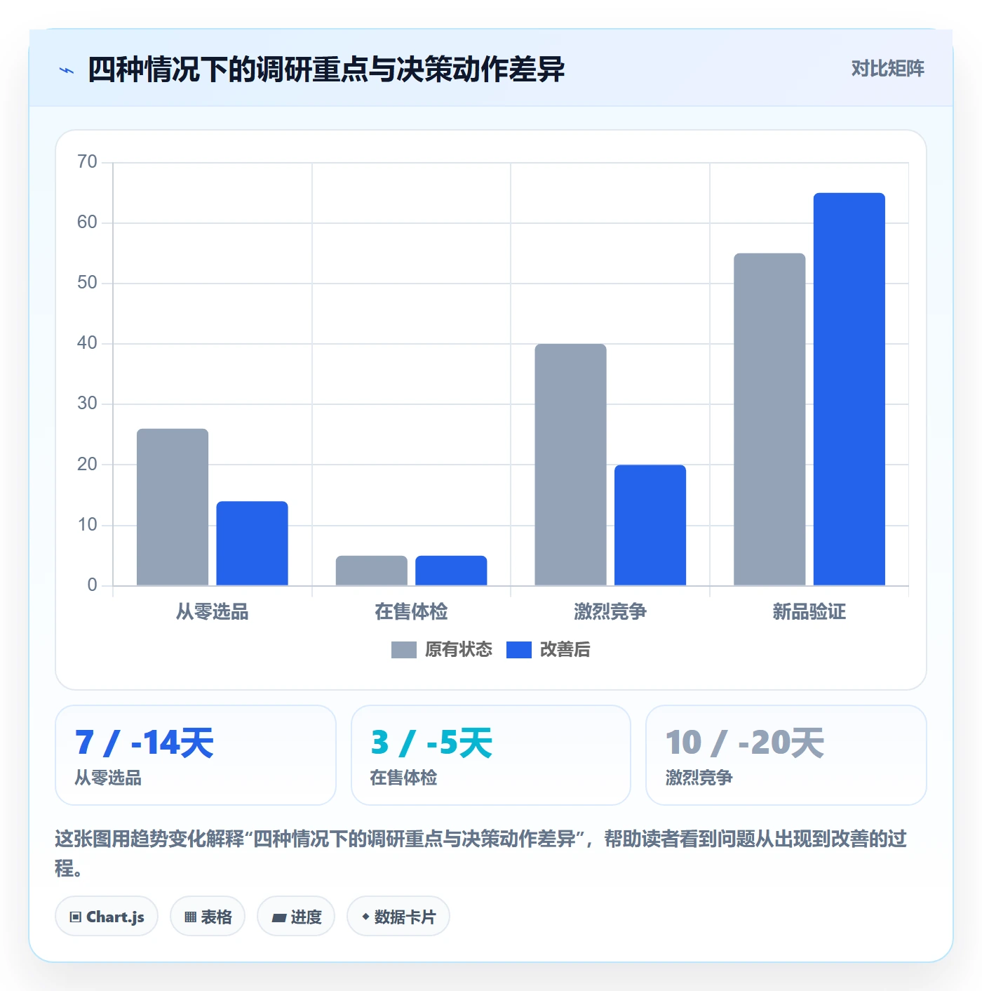 商品分析决策指南：用市场调研判断利润空间方案