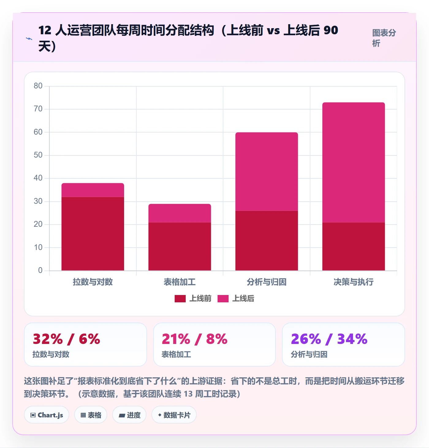 亚马逊软件运营框架：把数据报表纳入标准化管理