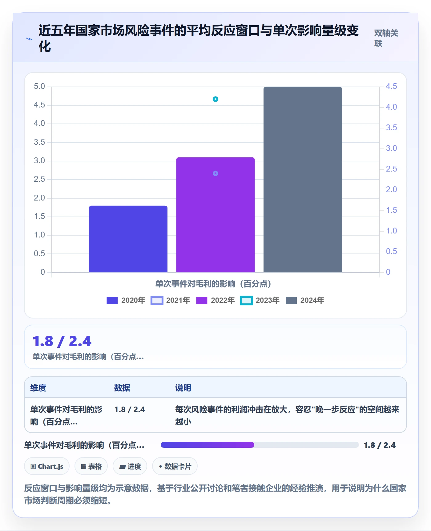 外贸数据分析平台问题诊断：国家市场如何用风险排查改进