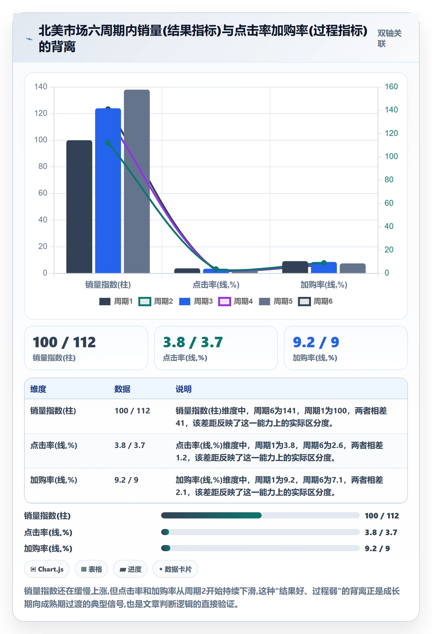 商品分析实操教程全解析：重点看懂生命周期