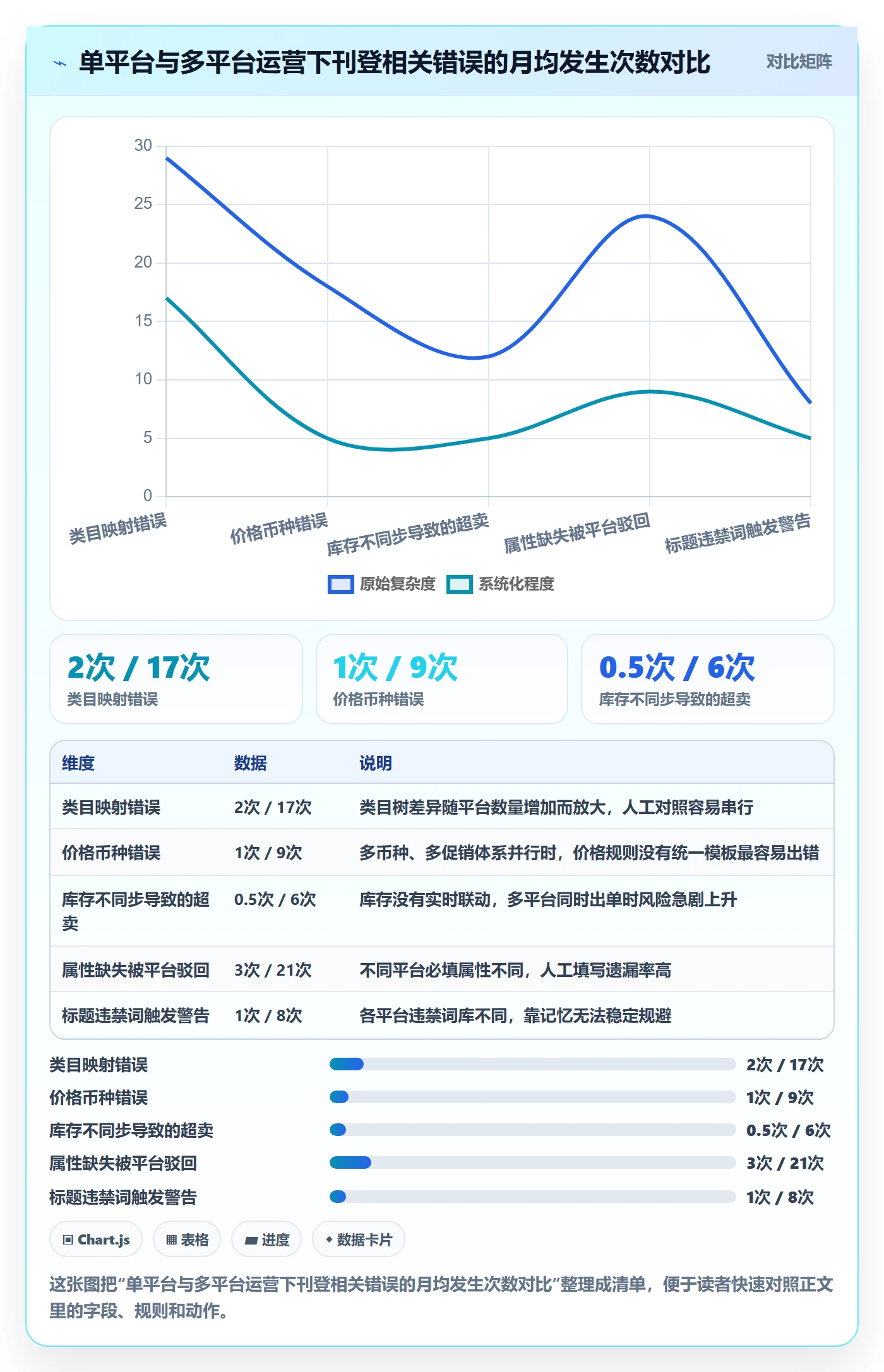 erp跨境电商工作指南：用效率提升解决多平台刊登问题
