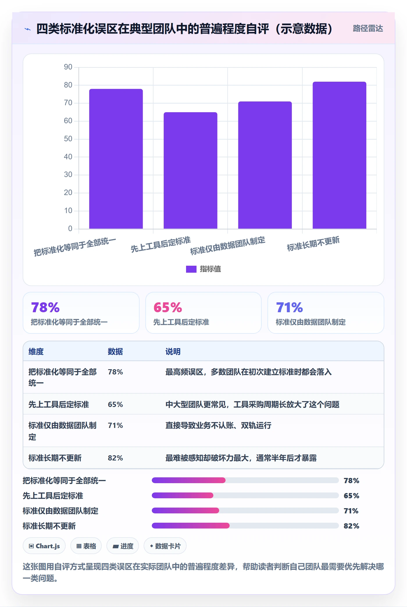商品分析场景解析：组合优化中的标准化管理怎么处理