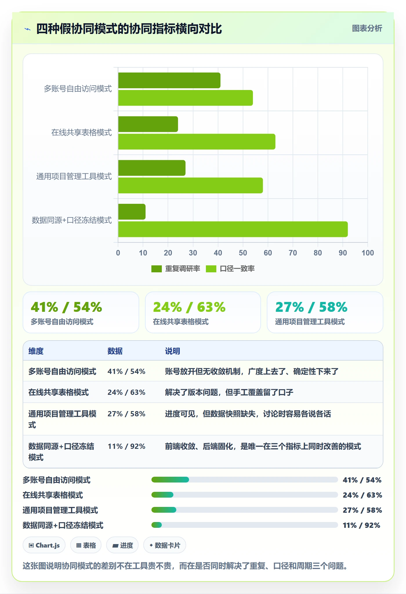 亚马逊软件实践指南：选品工具的团队协同怎样更有效
