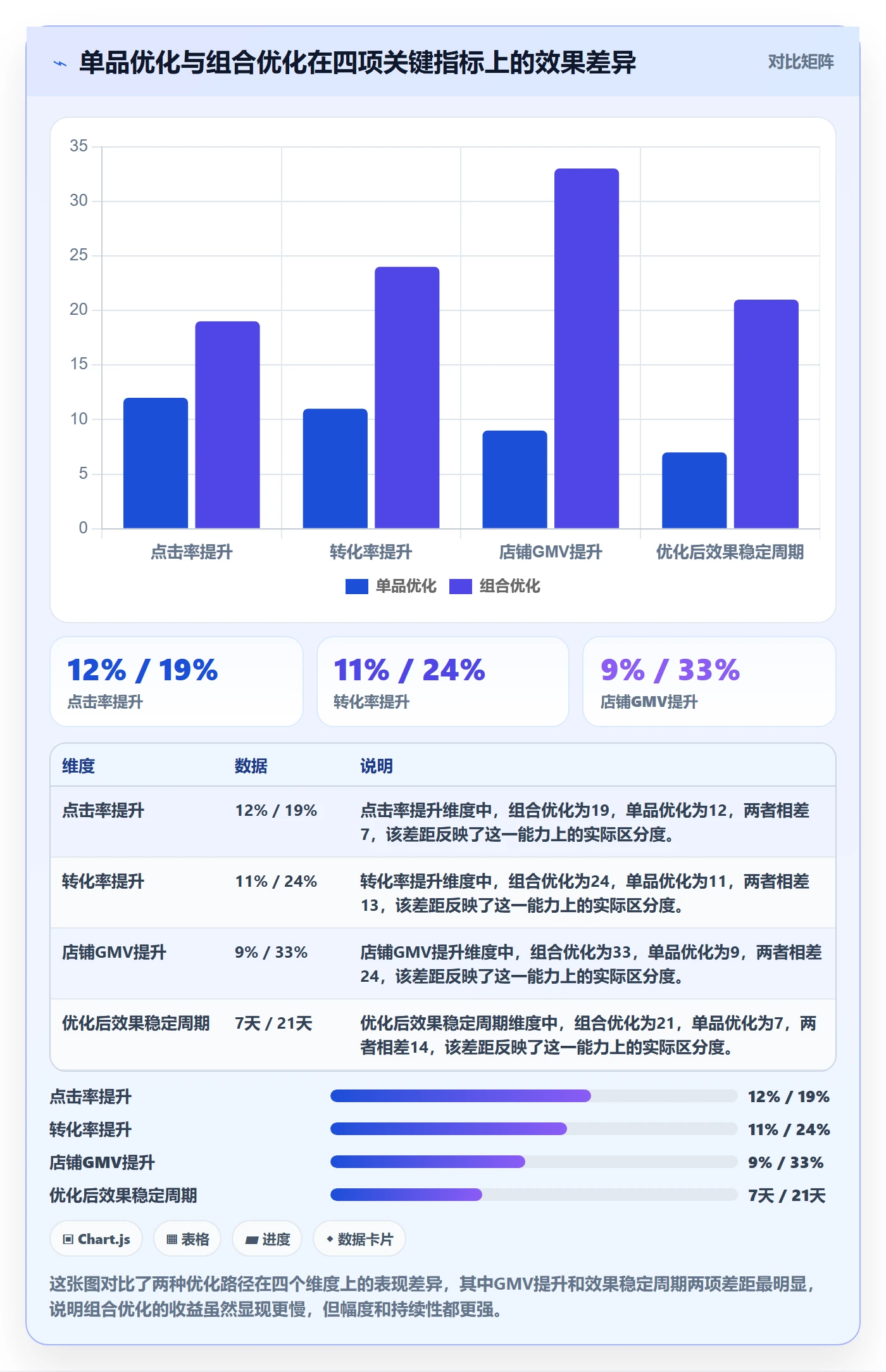 商品分析优化清单：组合优化与实操教程的关键动作