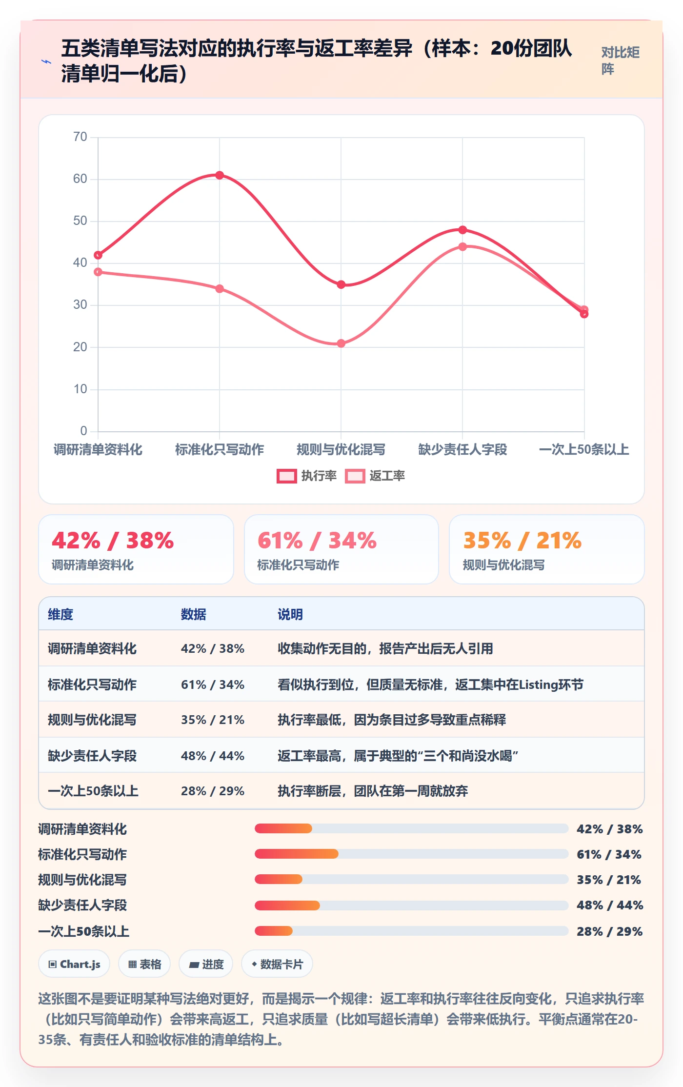 跨境电商运营优化清单：市场调研与标准化管理的关键动作