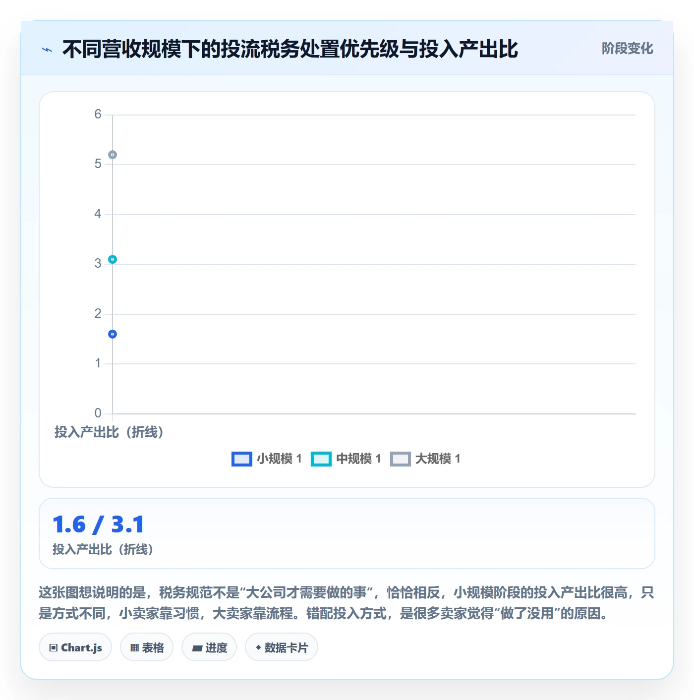 跨境电商运营实施路径：流量获取如何完成税务筹划