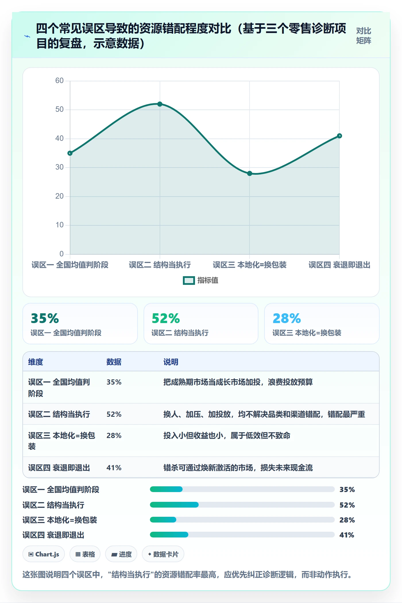 商品分析问题诊断：生命周期如何用本地化运营改进