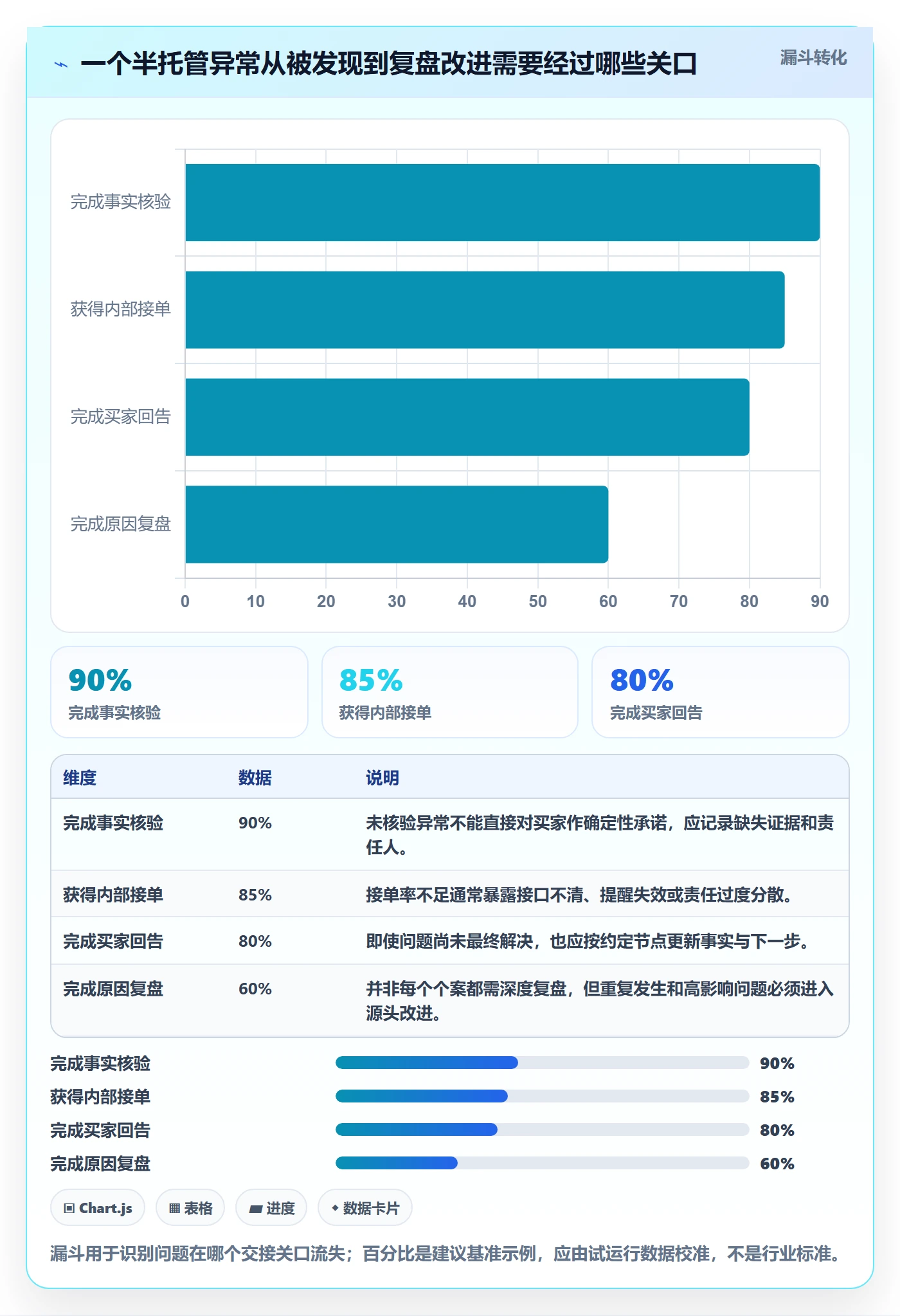 temu方案设计：半托管模式场景的客户服务怎么做