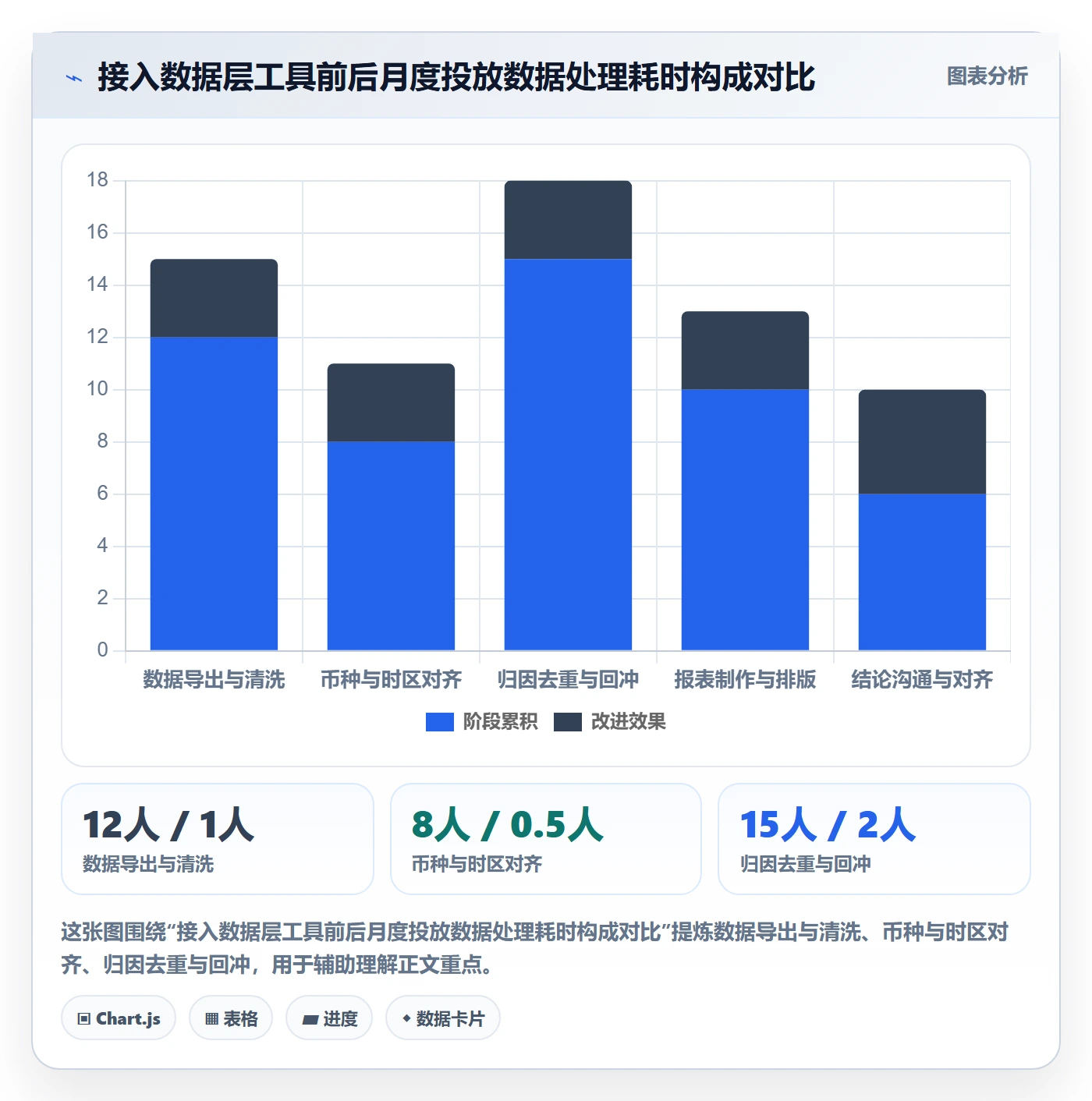 跨境电商运营实践指南：广告投放的工具对比怎样更有效