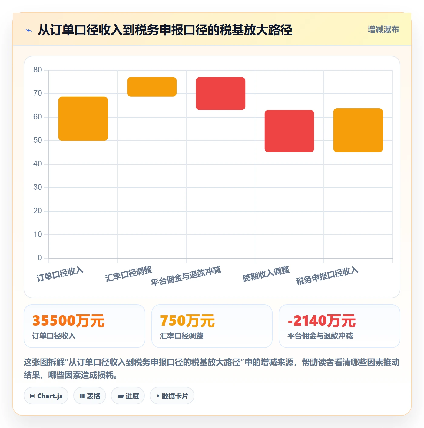 erp跨境电商场景解析：财务核算中的税务筹划怎么处理