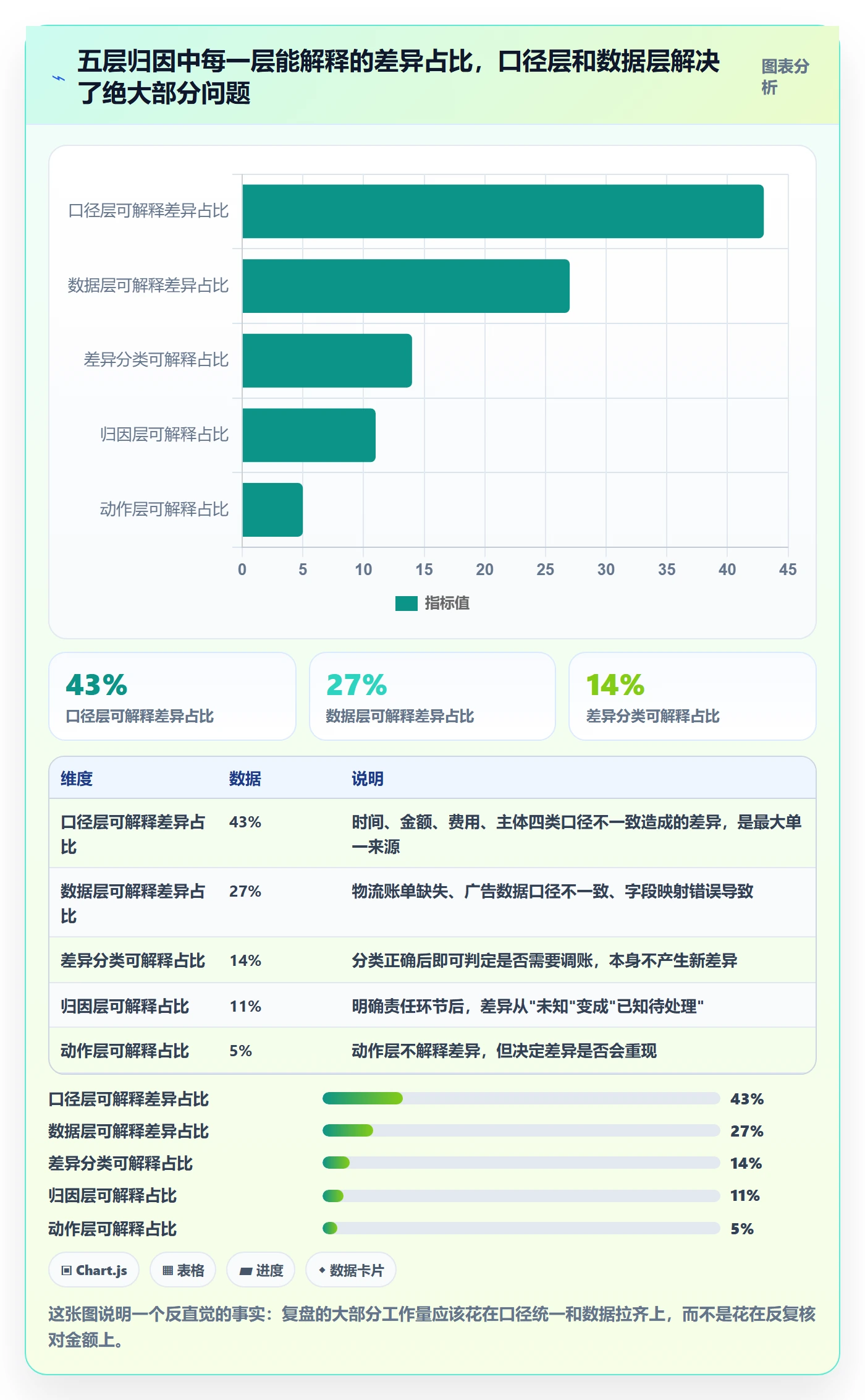 erp跨境电商操作手册：财务核算对应的数据复盘步骤