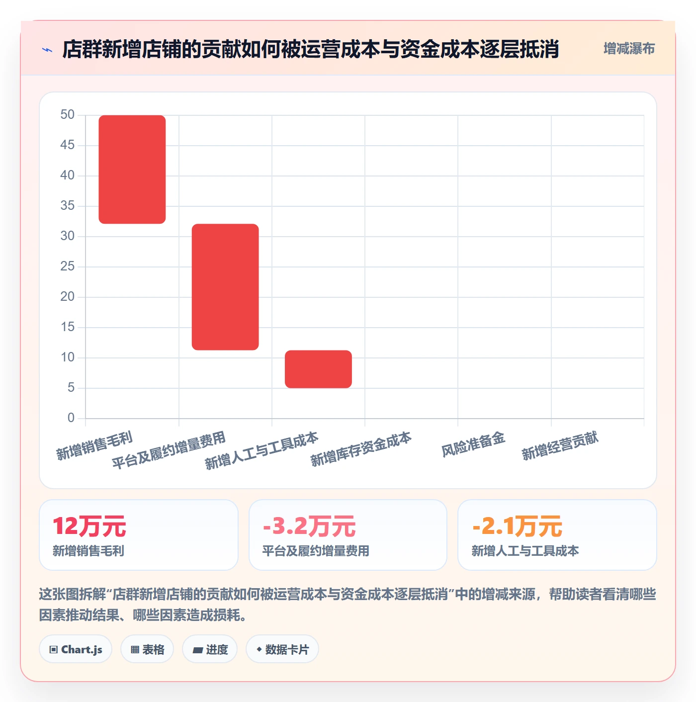 跨境电商选择标准：选品策略维度如何评估店群管理