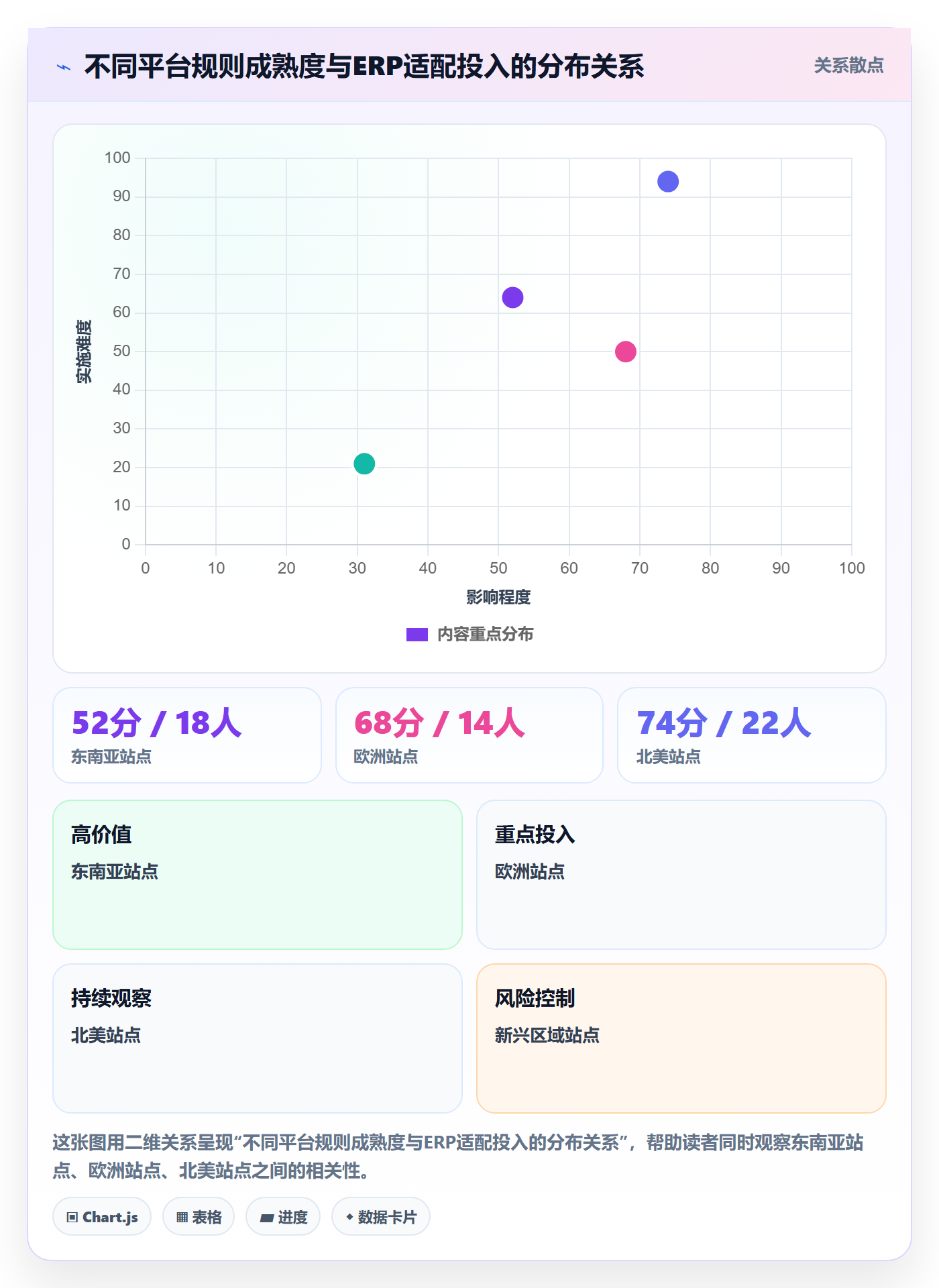 erp跨境电商检查方法：通过订单同步评估平台规则质量