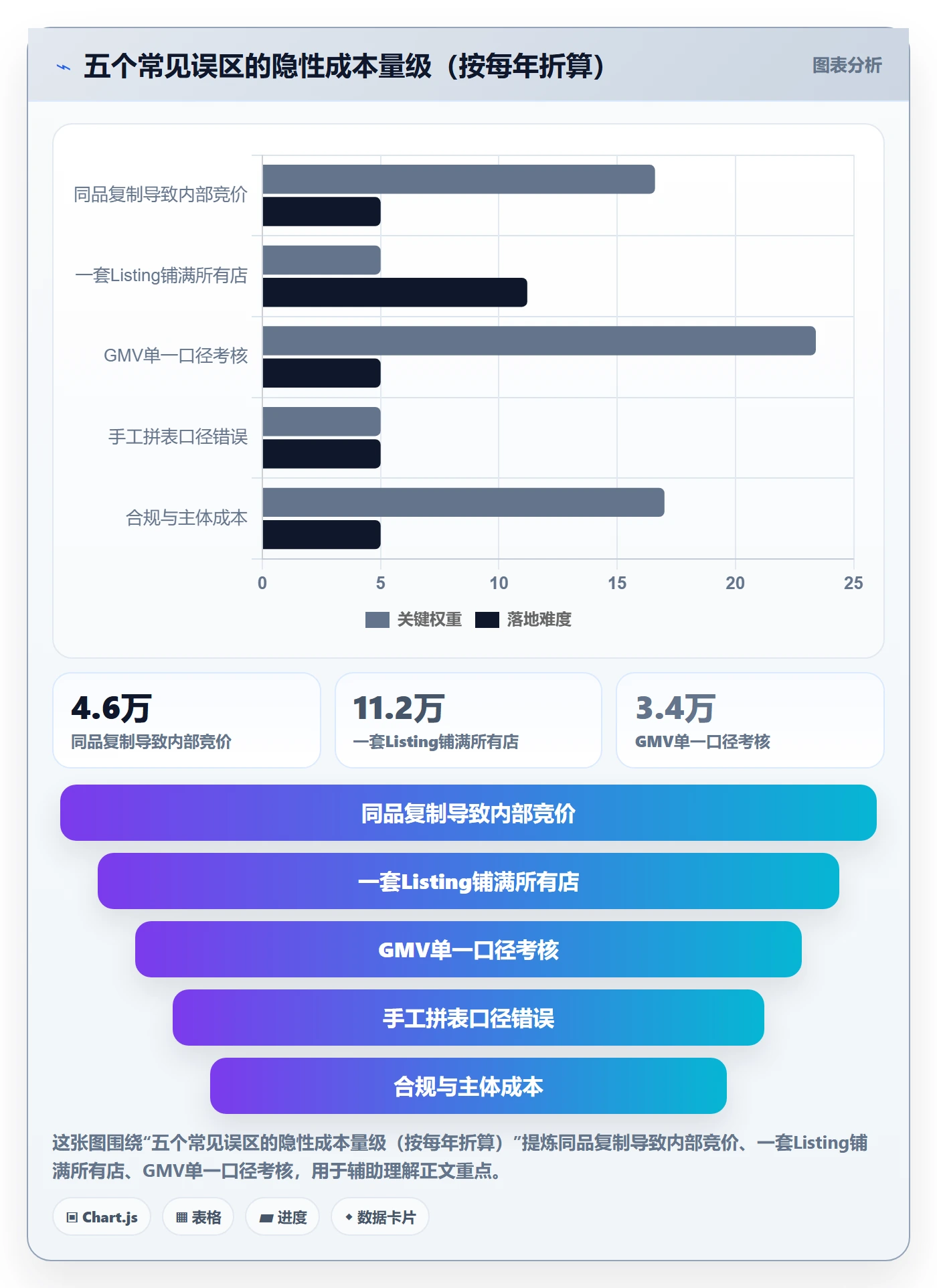 跨境电商运营应用思路：围绕流量获取拆解多店经营