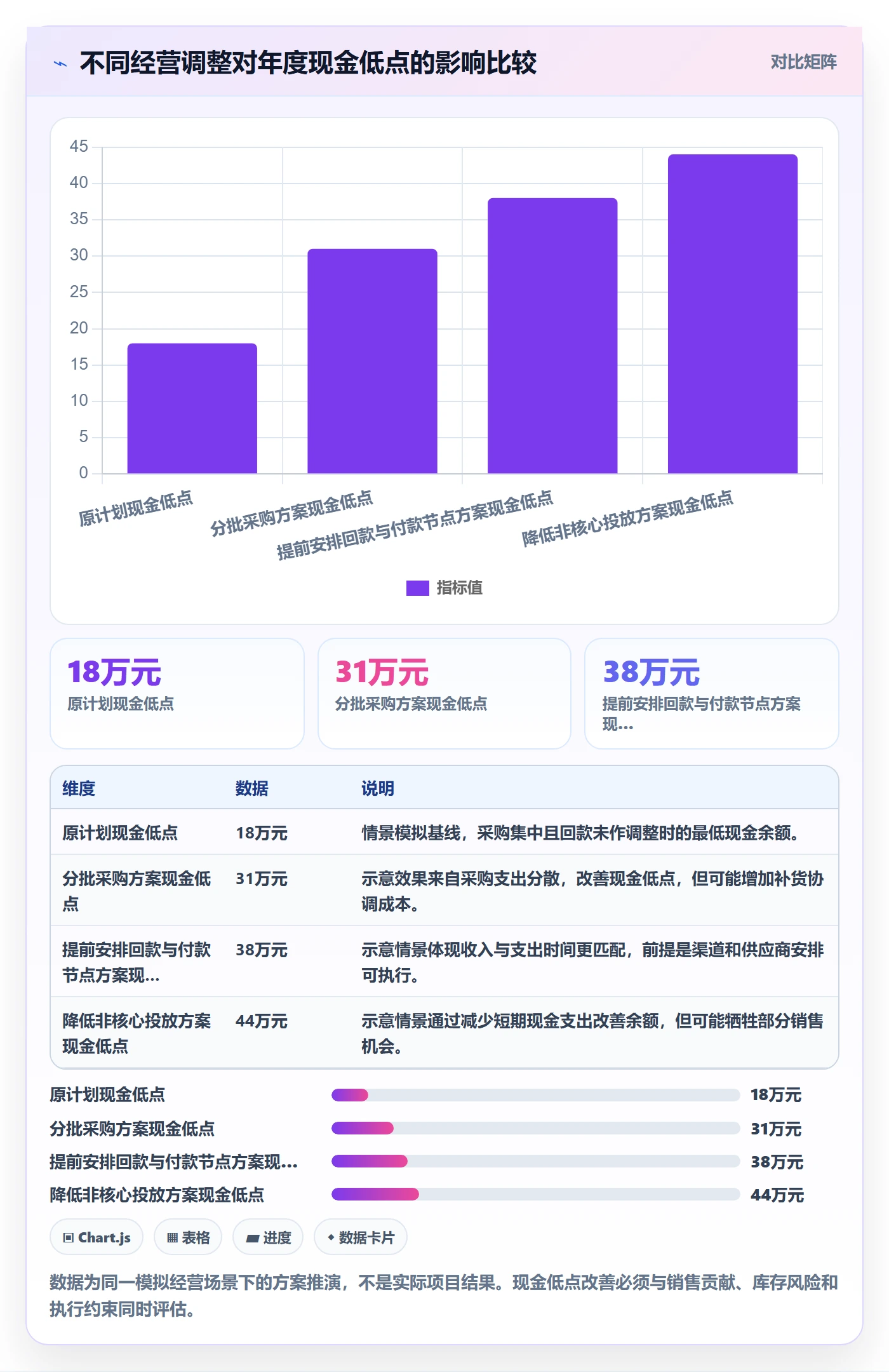 跨境电商规划方法：支付结算与年度规划如何衔接