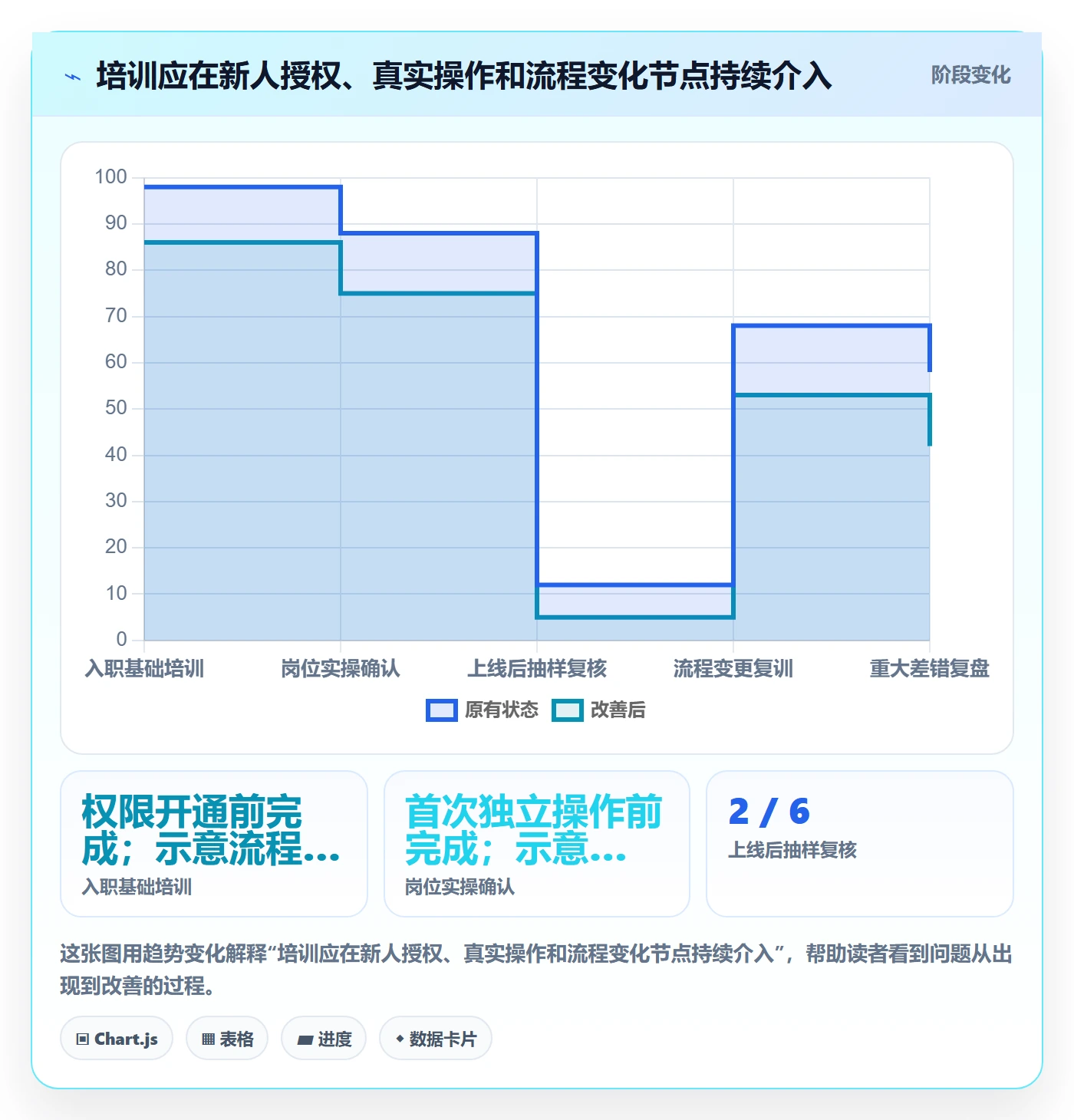 跨境电商场景解析：支付结算中的团队培训怎么处理