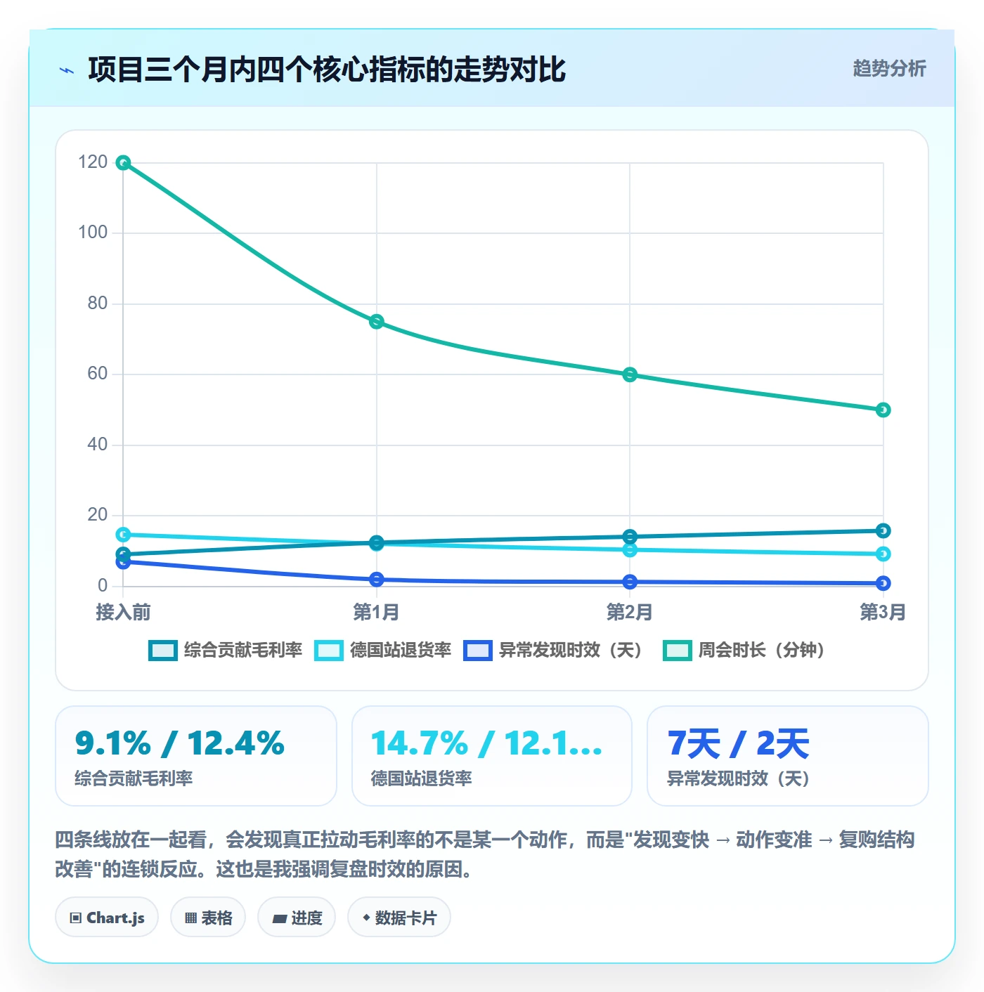 跨境电商运营怎么管？以数据复盘为核心的本地化运营方案